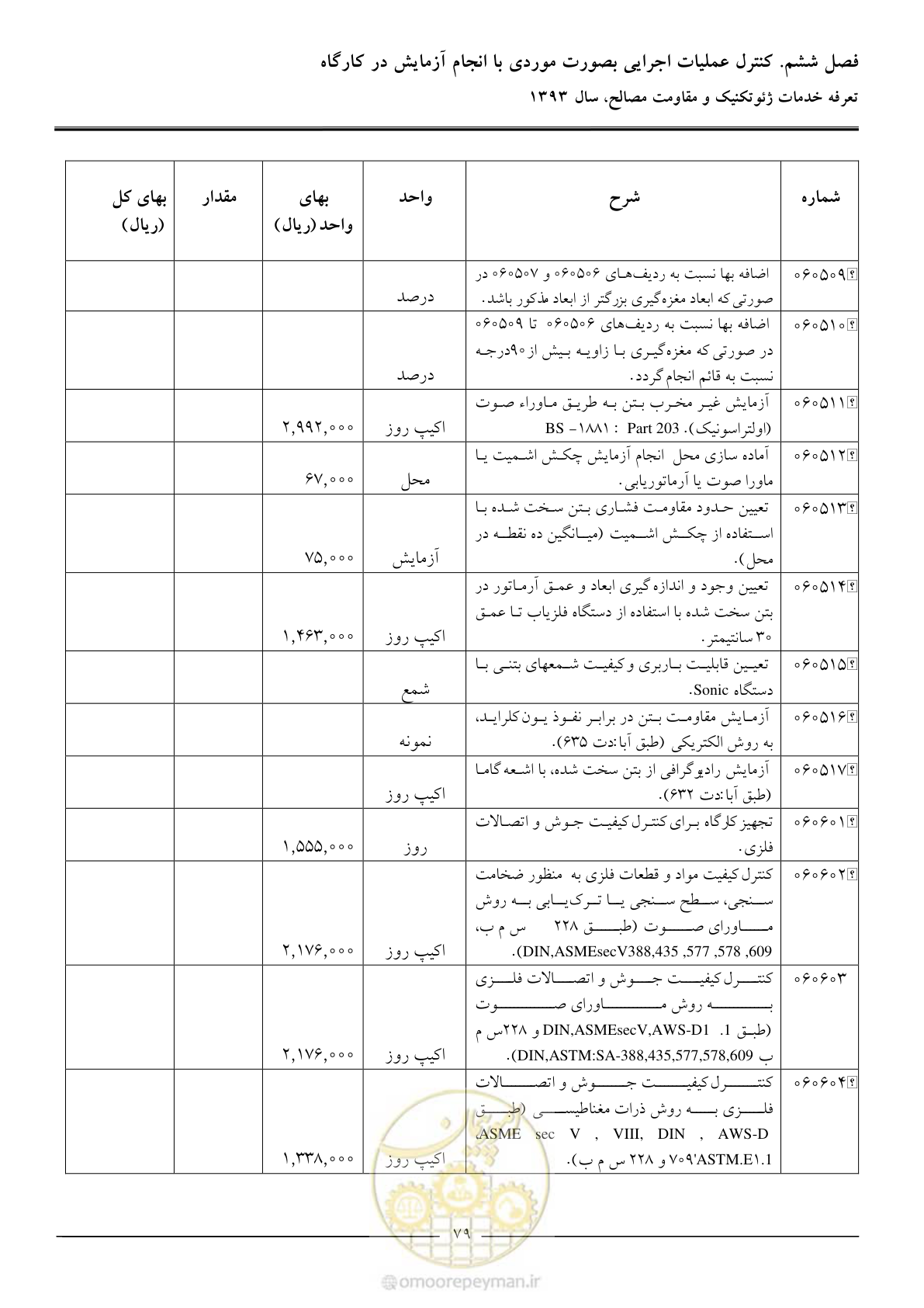 صفحه 81 از 82