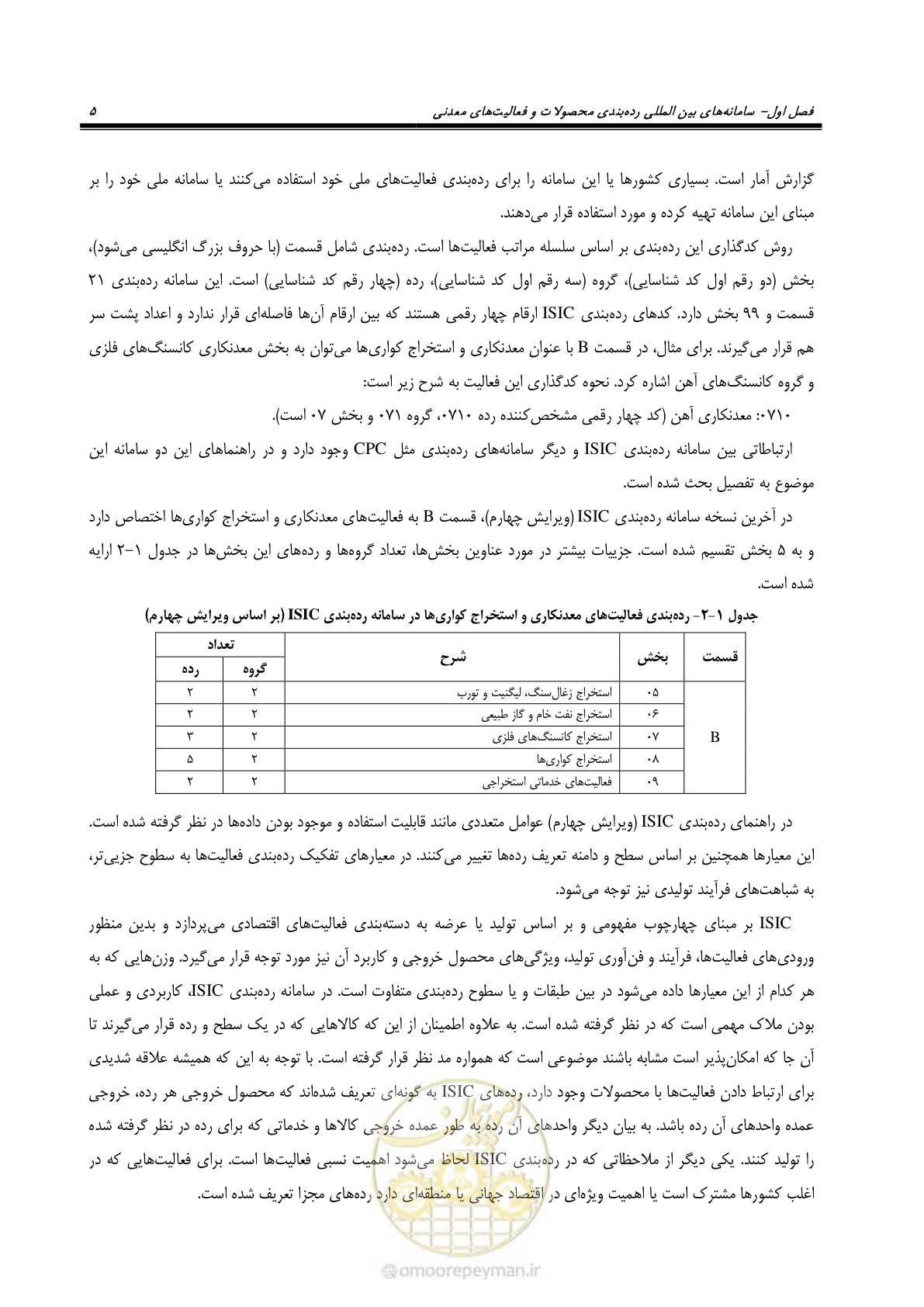 صفحه 15 از 57