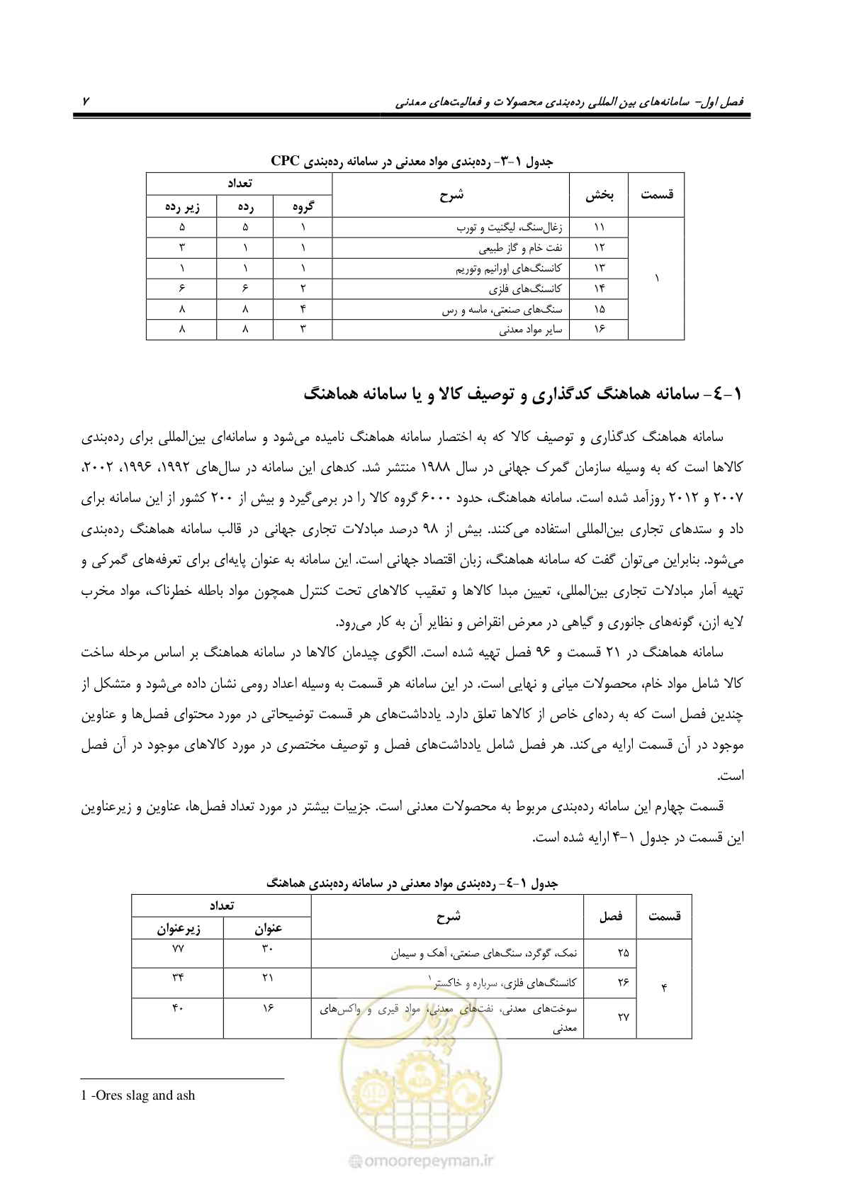 صفحه 17 از 57
