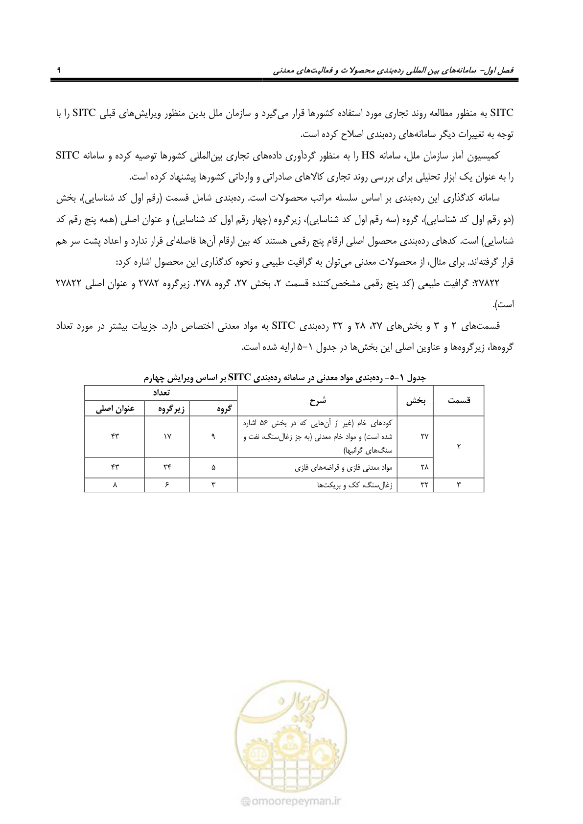 صفحه 19 از 57