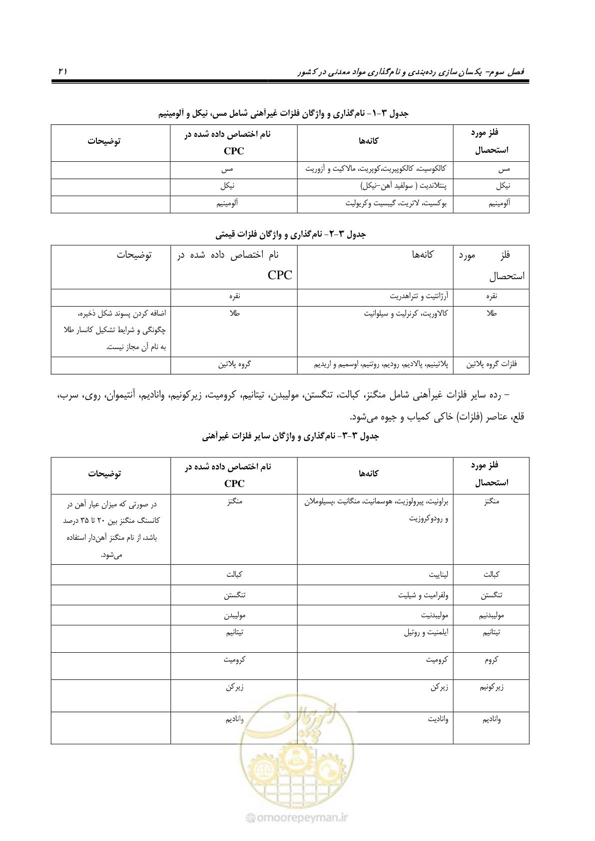 صفحه 31 از 57