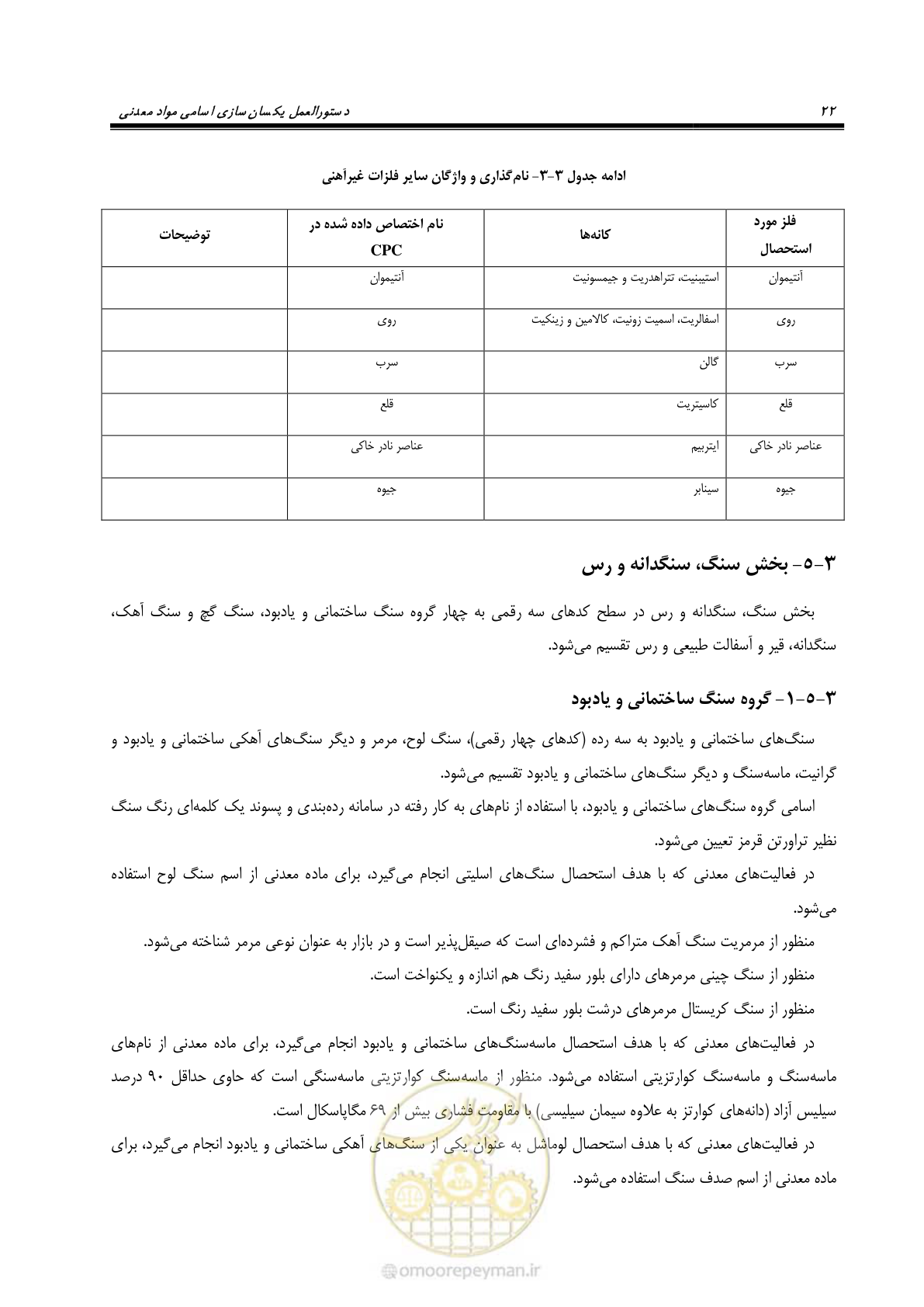 صفحه 32 از 57