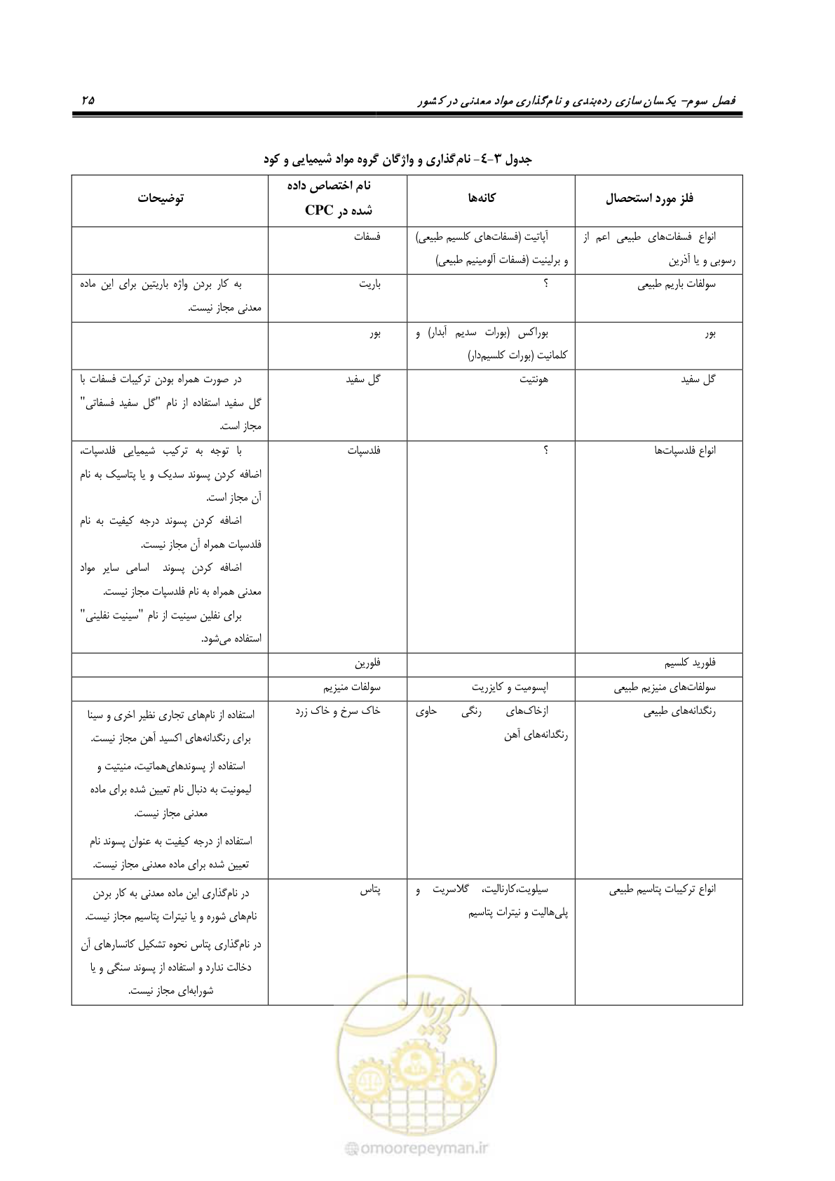 صفحه 35 از 57