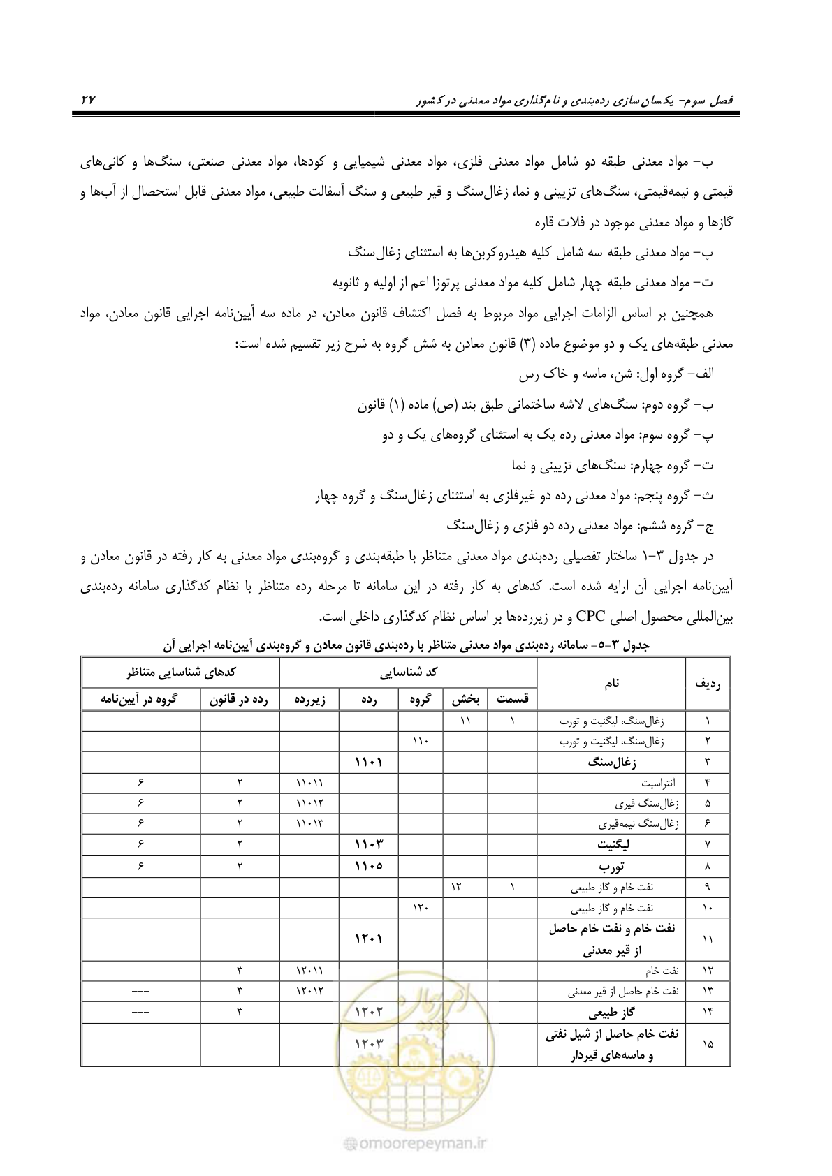 صفحه 37 از 57