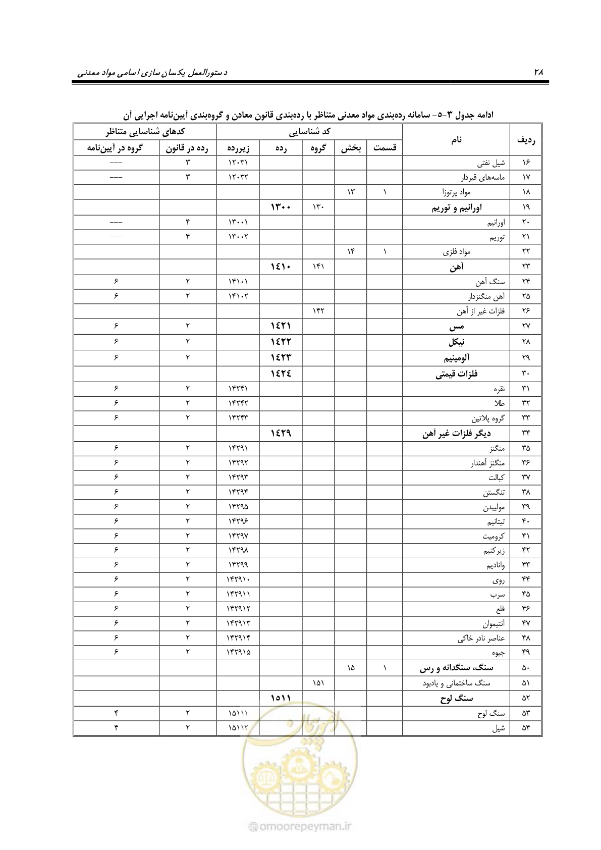 صفحه 38 از 57