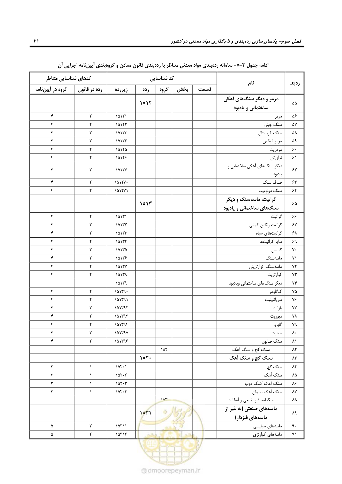 صفحه 39 از 57