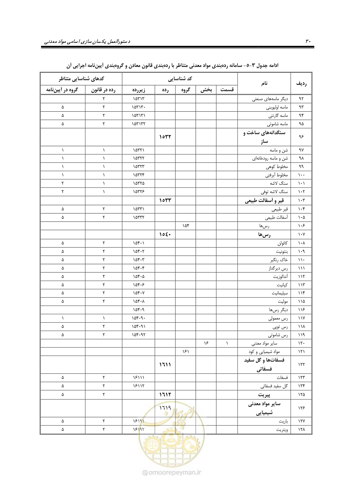 صفحه 40 از 57