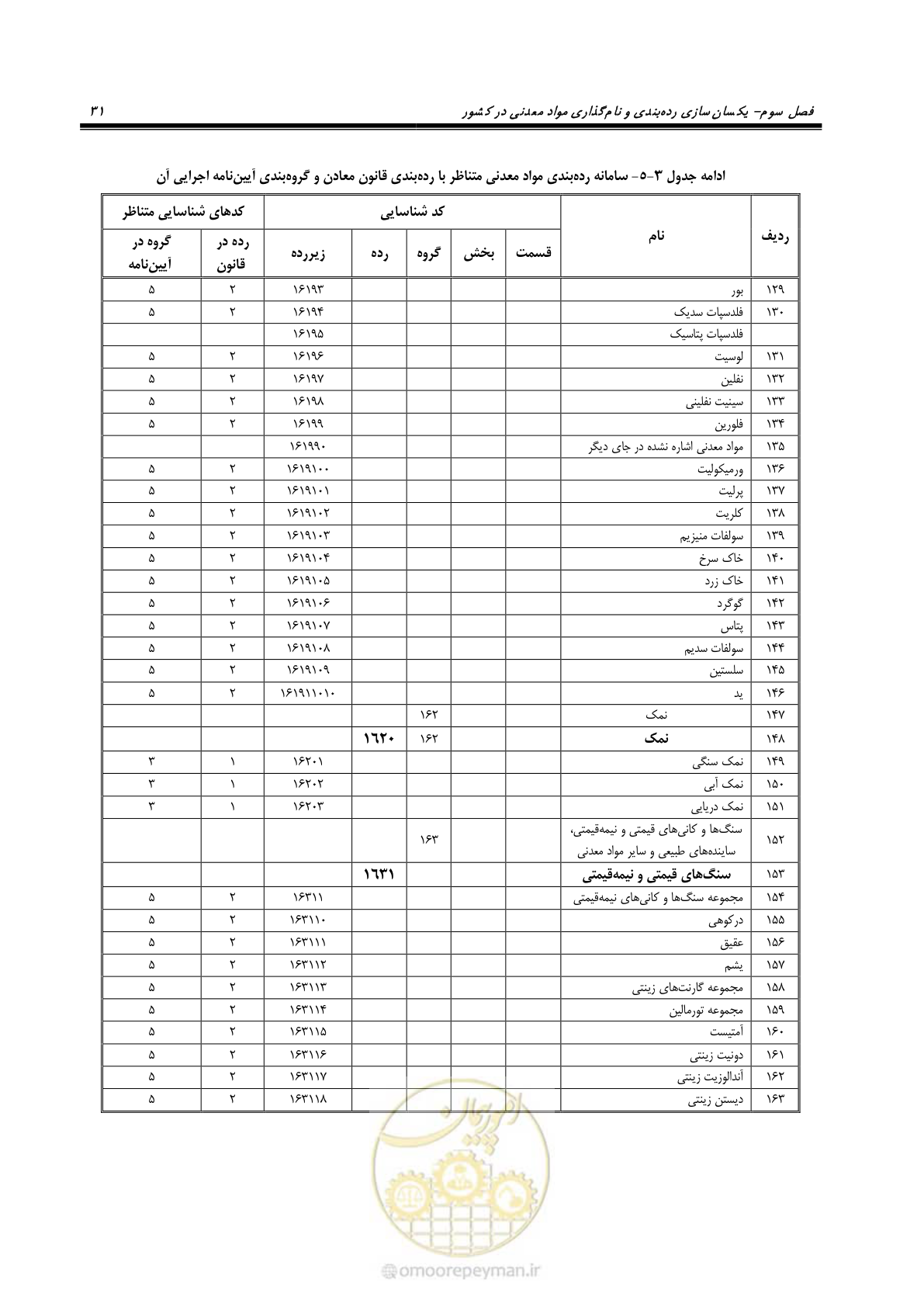 صفحه 41 از 57
