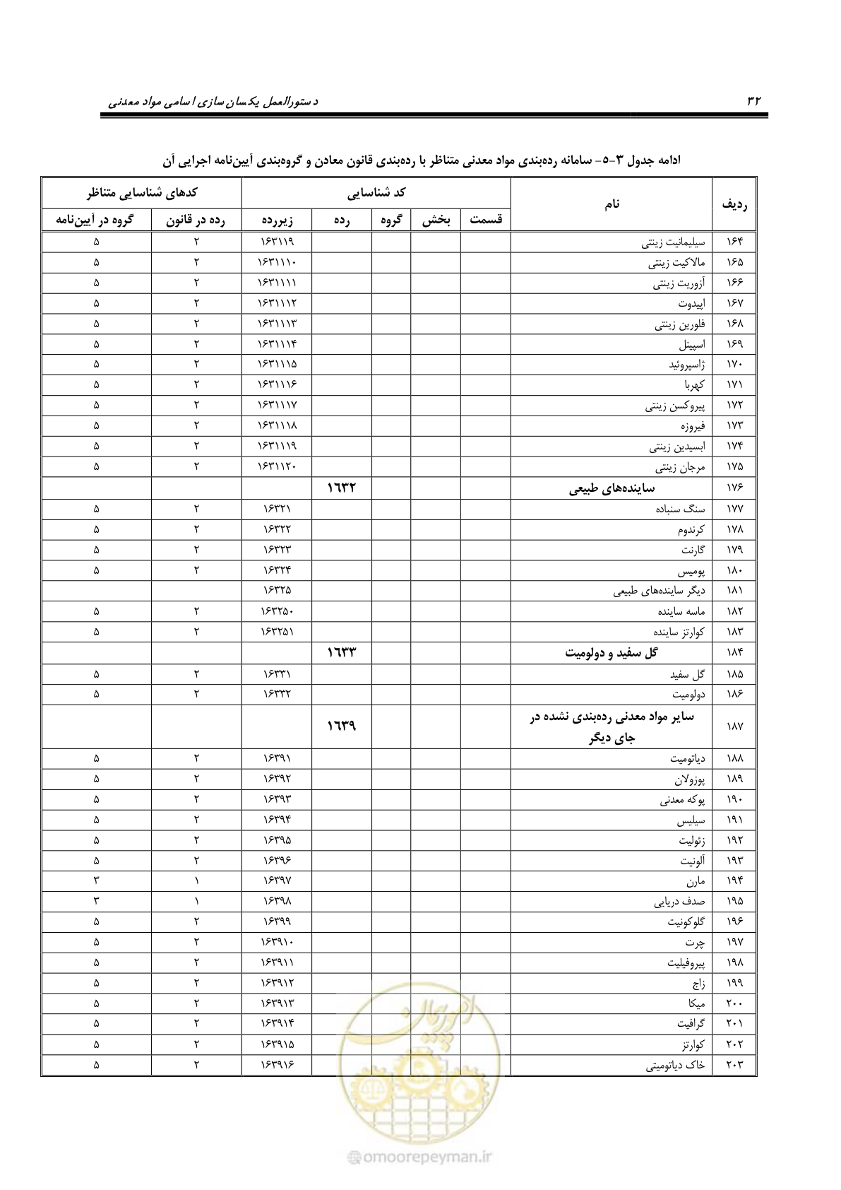 صفحه 42 از 57