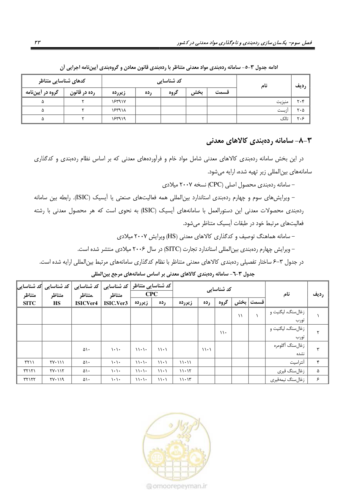صفحه 43 از 57