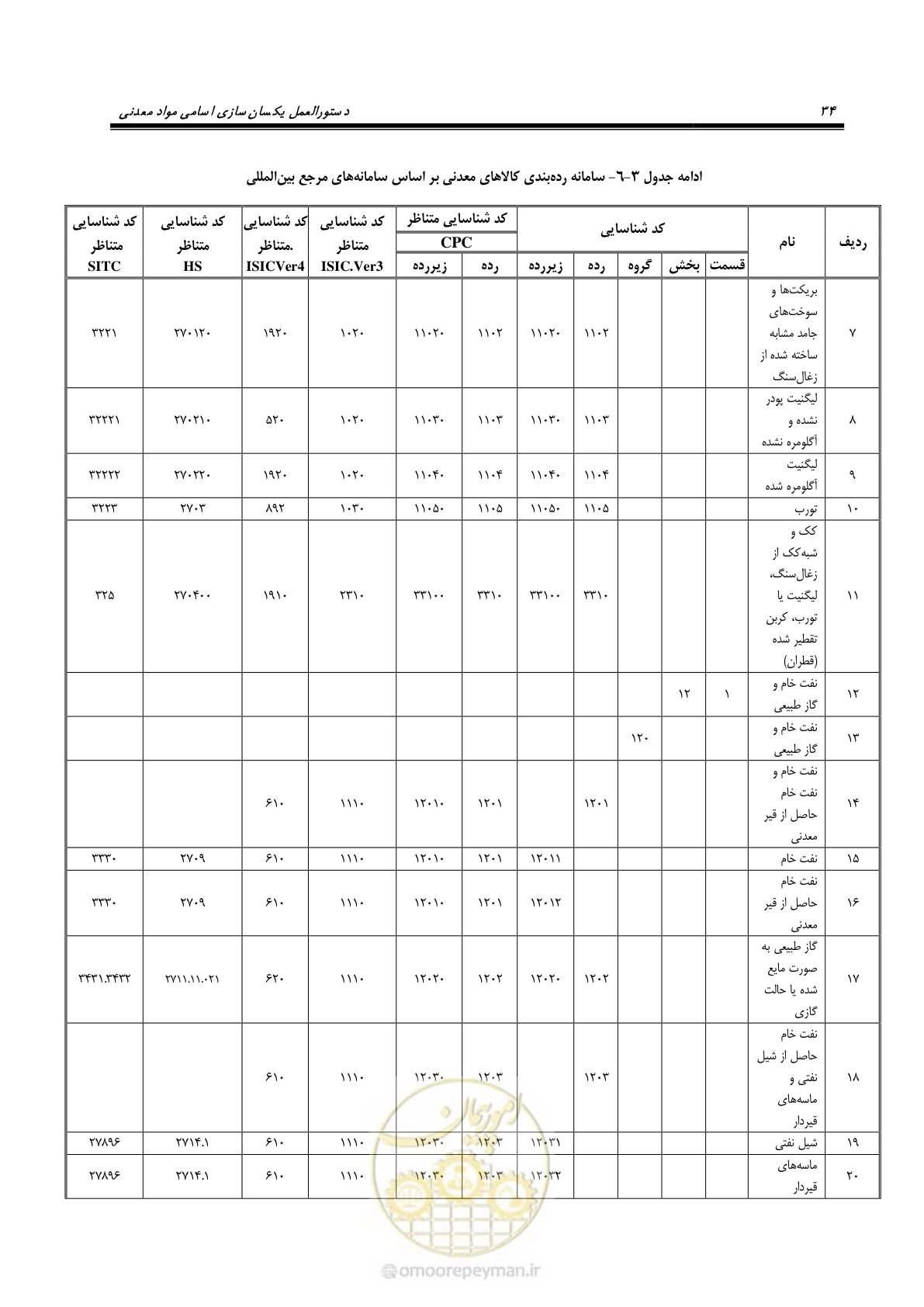 صفحه 44 از 57