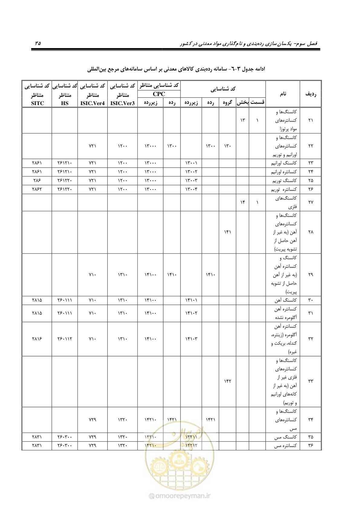 صفحه 45 از 57
