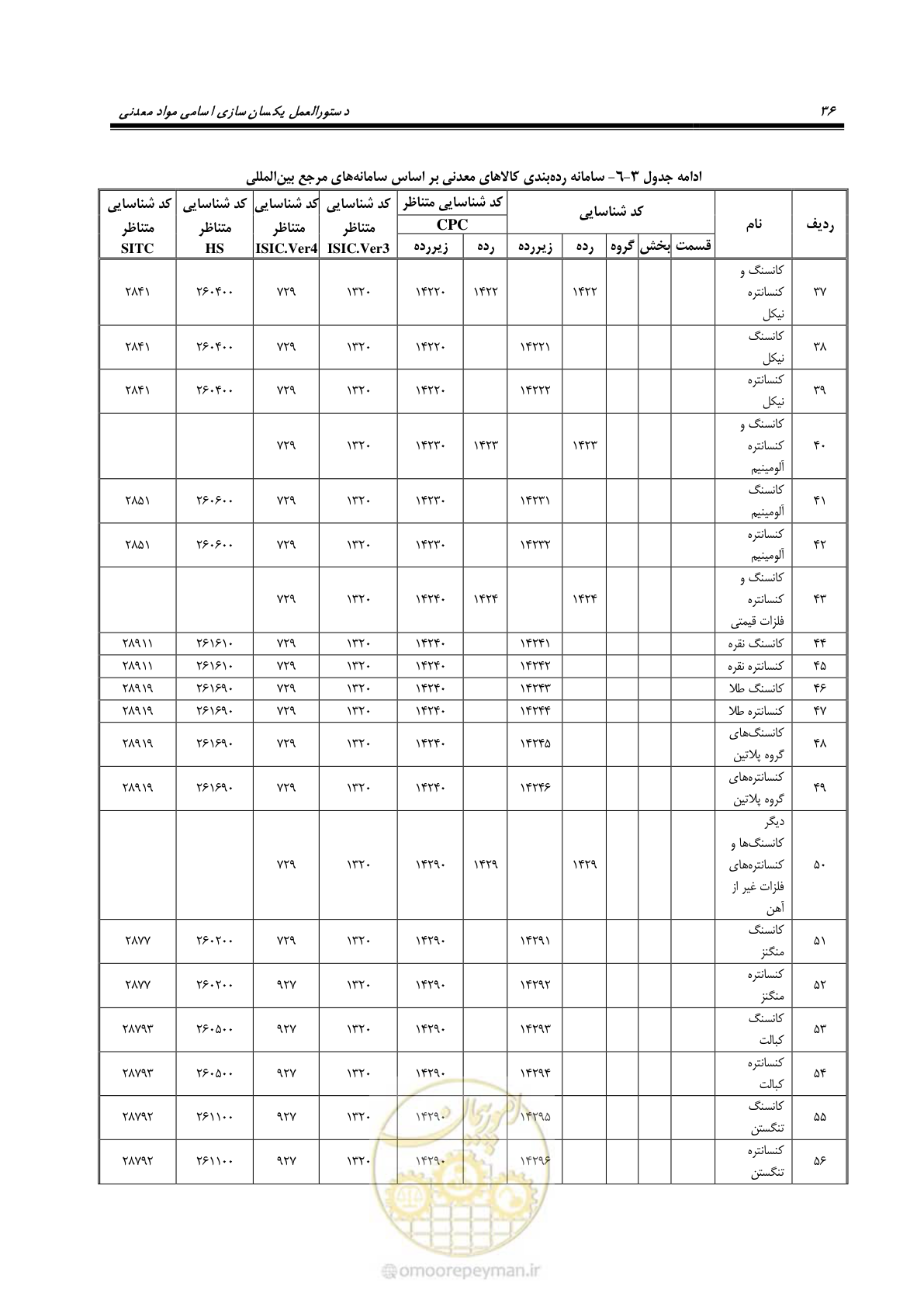 صفحه 46 از 57