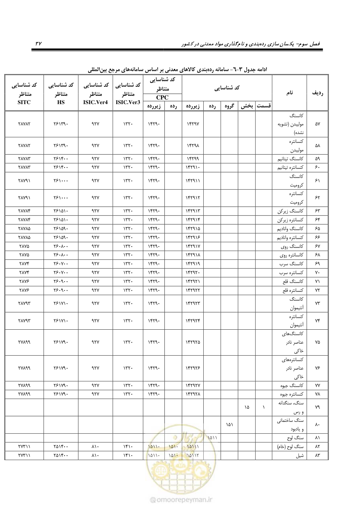 صفحه 47 از 57