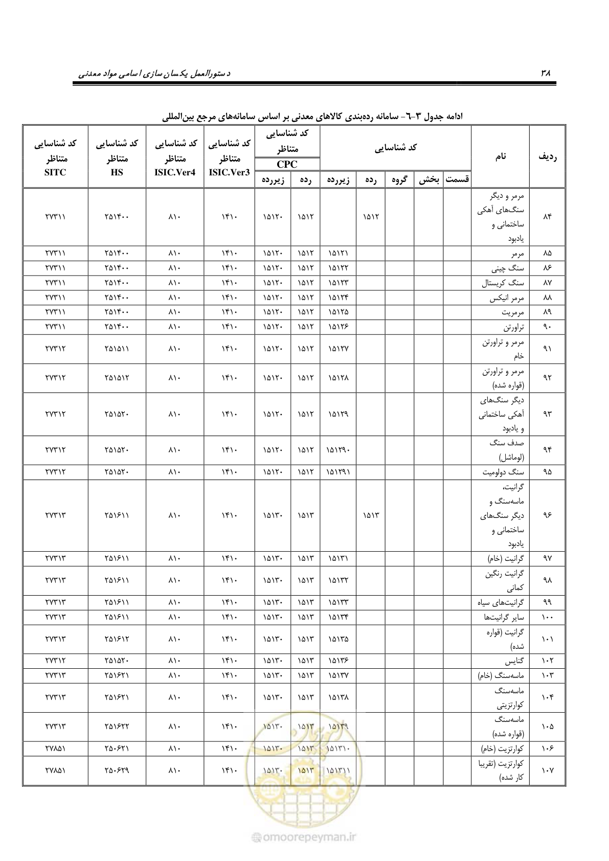 صفحه 48 از 57