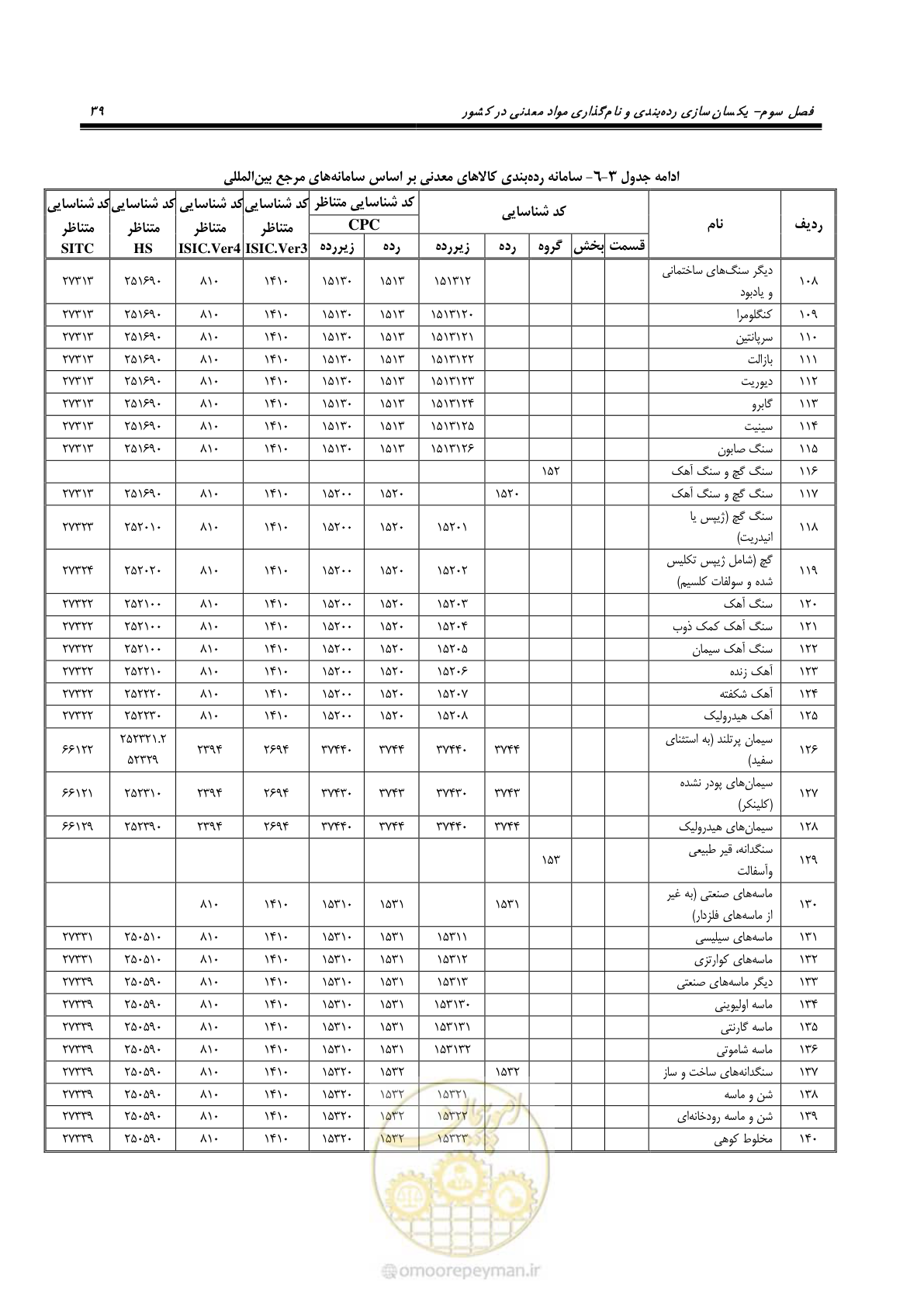 صفحه 49 از 57