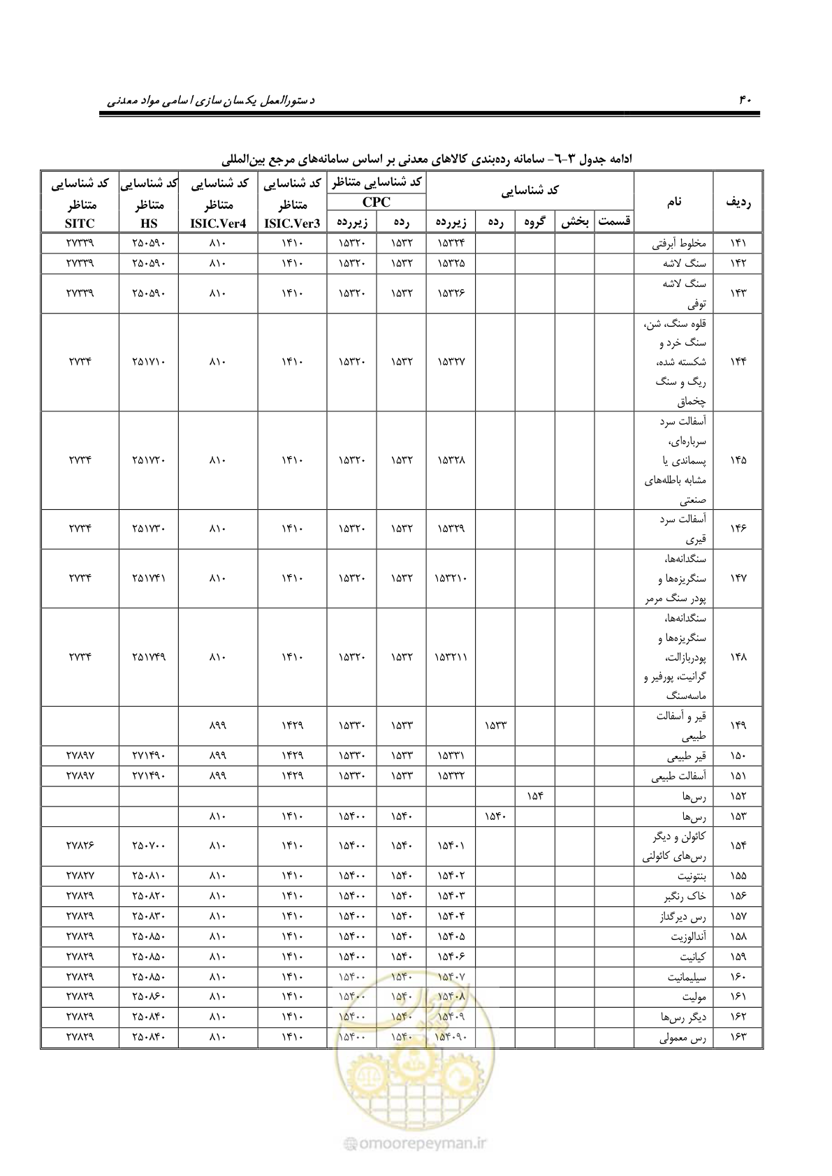 صفحه 50 از 57