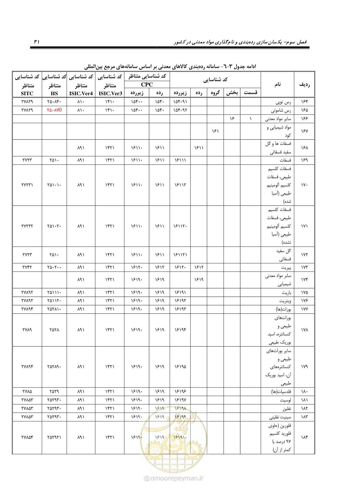 صفحه 51 از 57