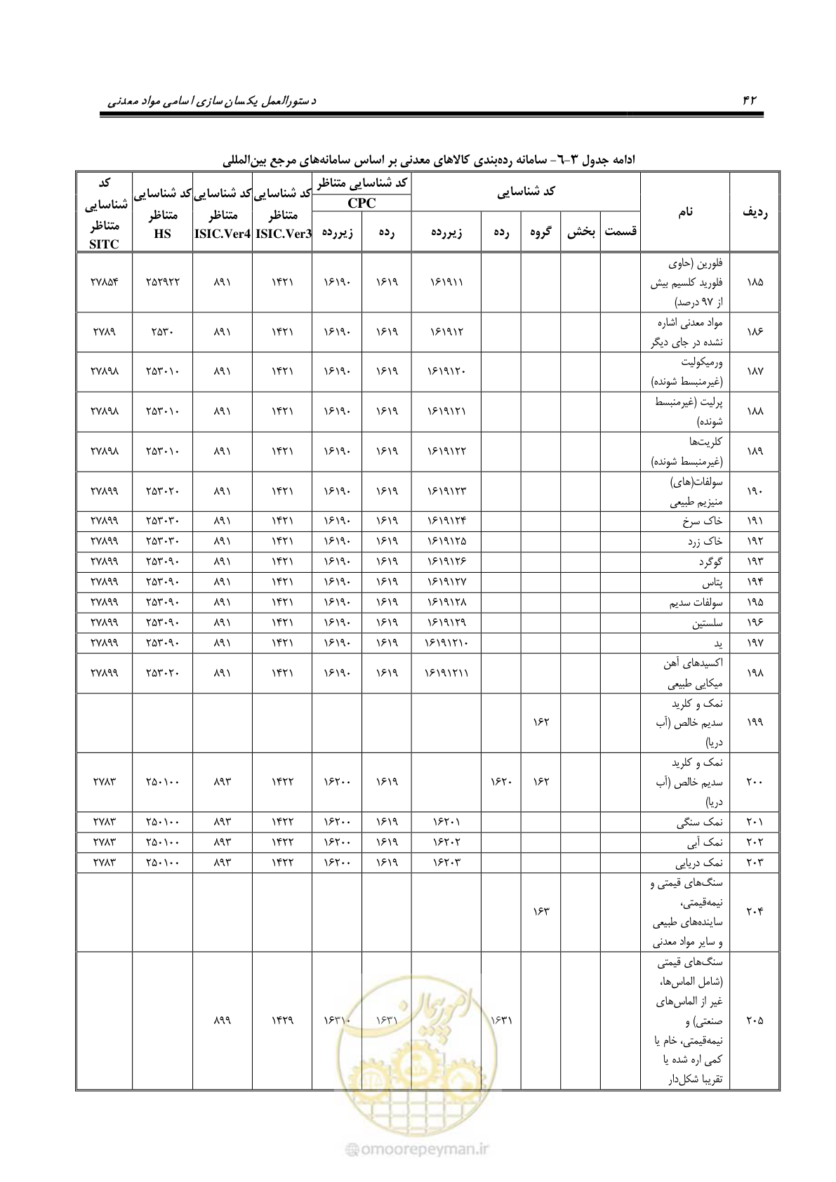 صفحه 52 از 57
