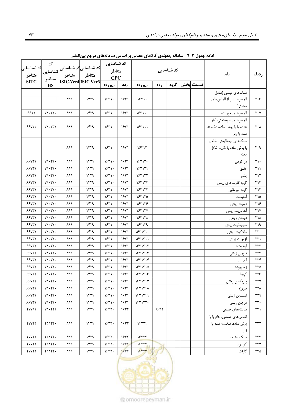 صفحه 53 از 57
