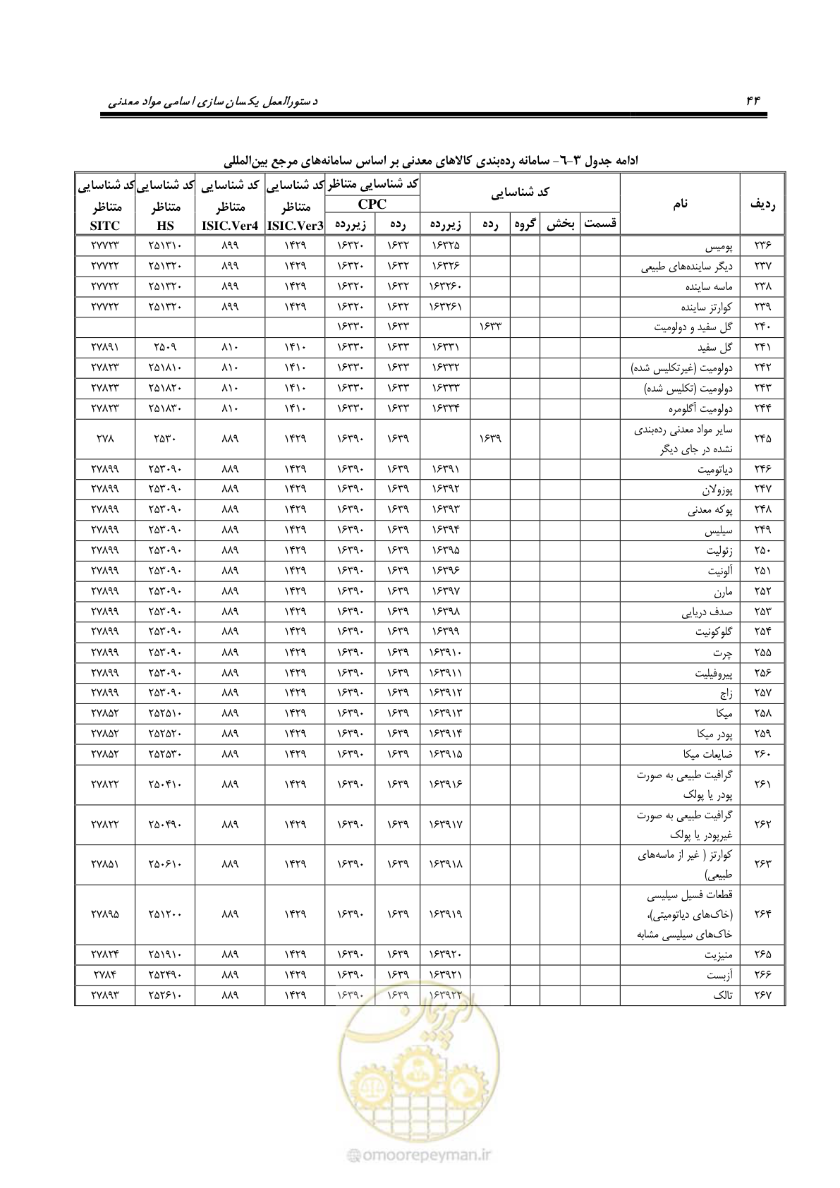 صفحه 54 از 57