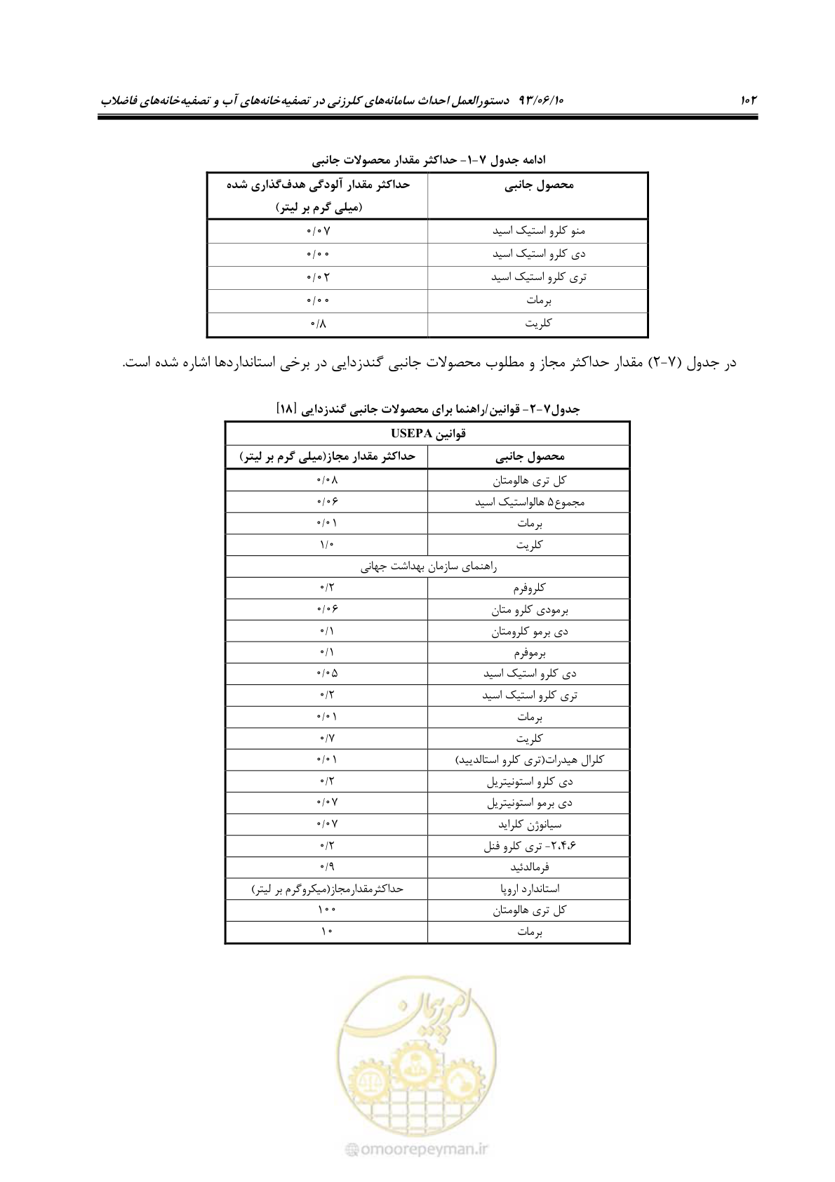 صفحه 103 از 116