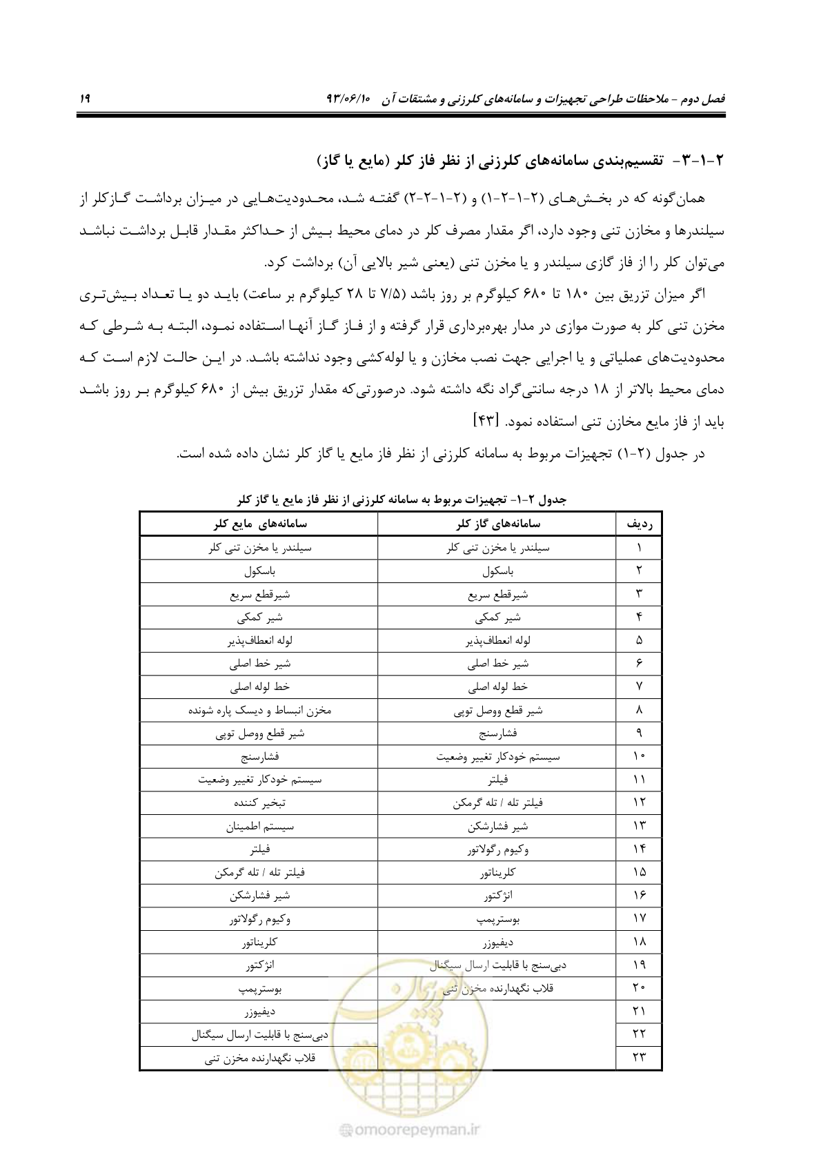 صفحه 28 از 116
