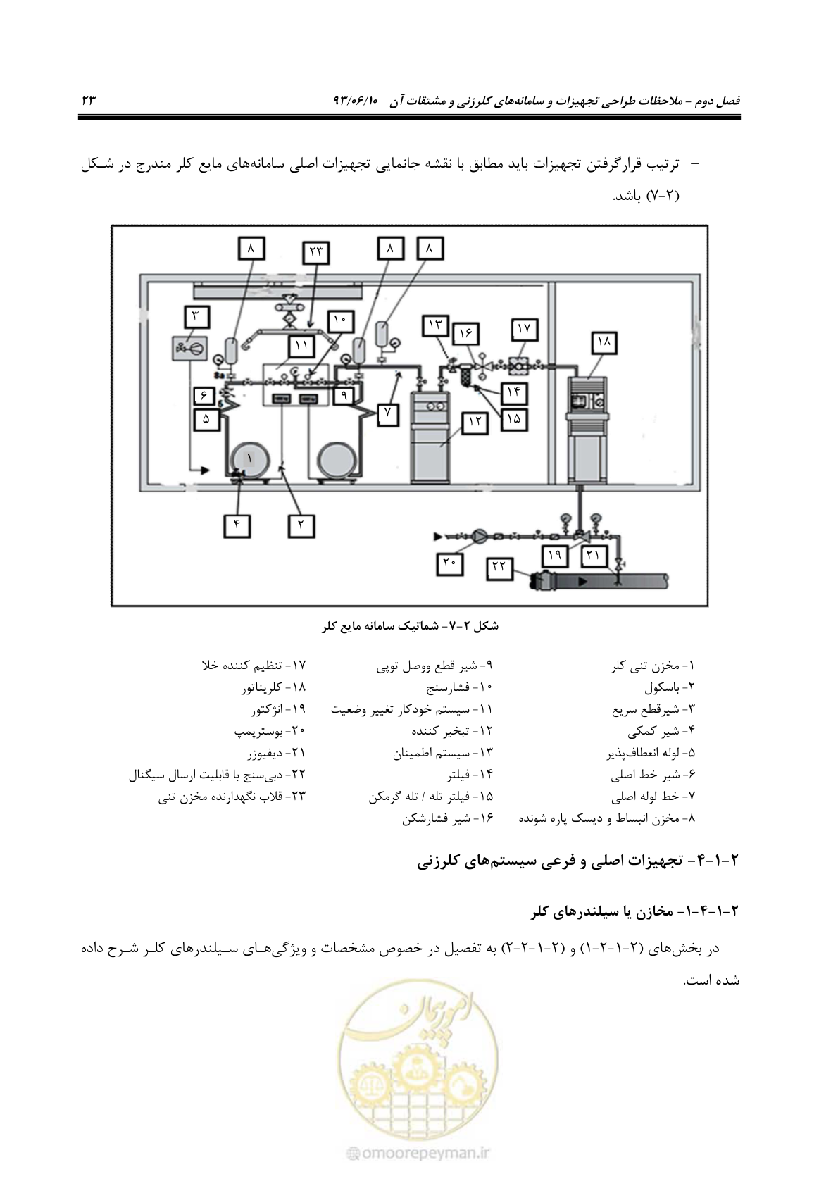 صفحه 32 از 116