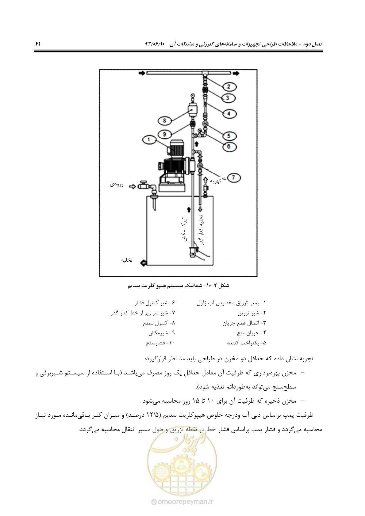 صفحه 50 از 116