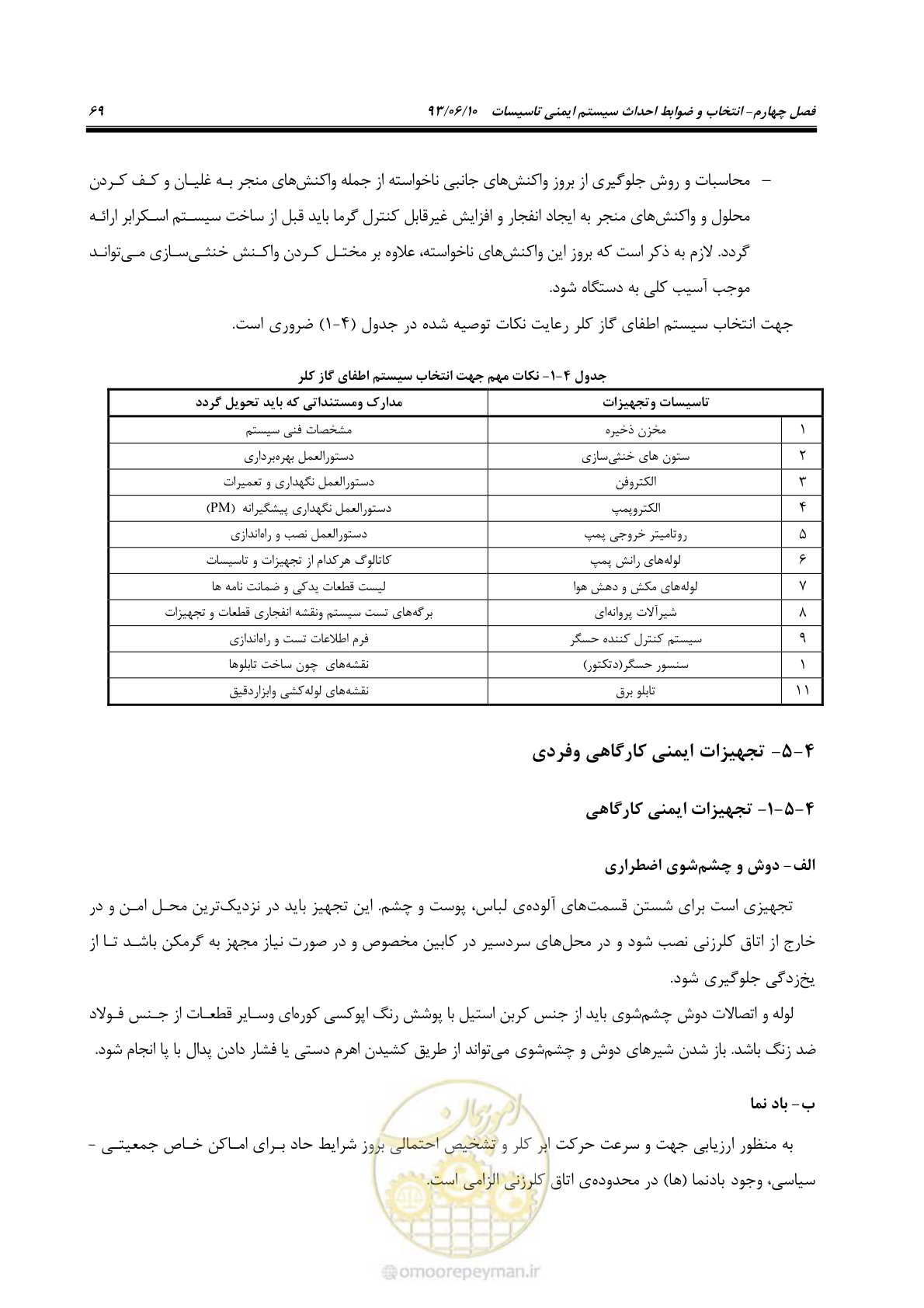 صفحه 75 از 116