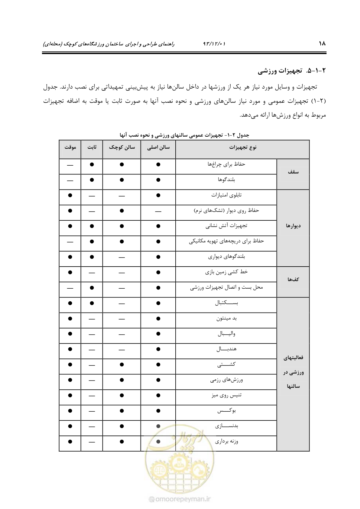 صفحه 30 از 87