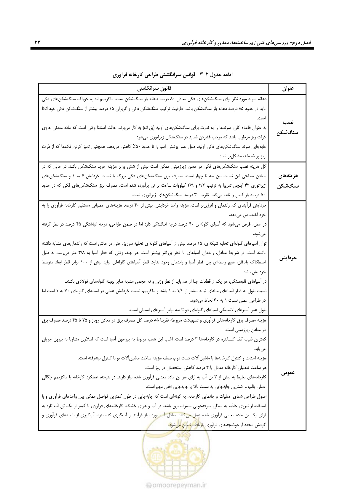 صفحه 30 از 60