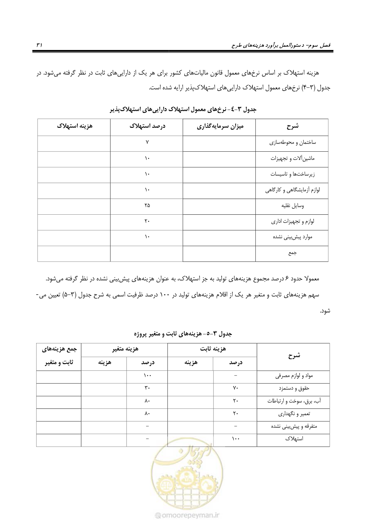 صفحه 37 از 60