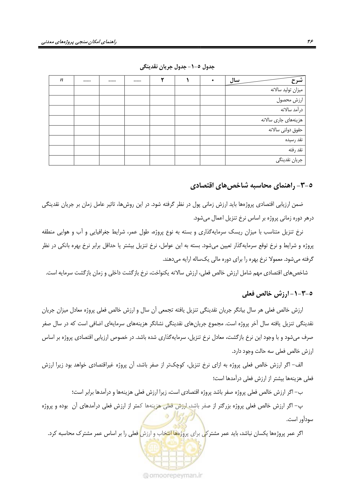 صفحه 51 از 60