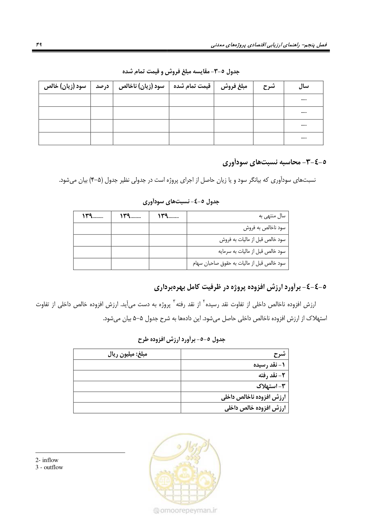 صفحه 54 از 60