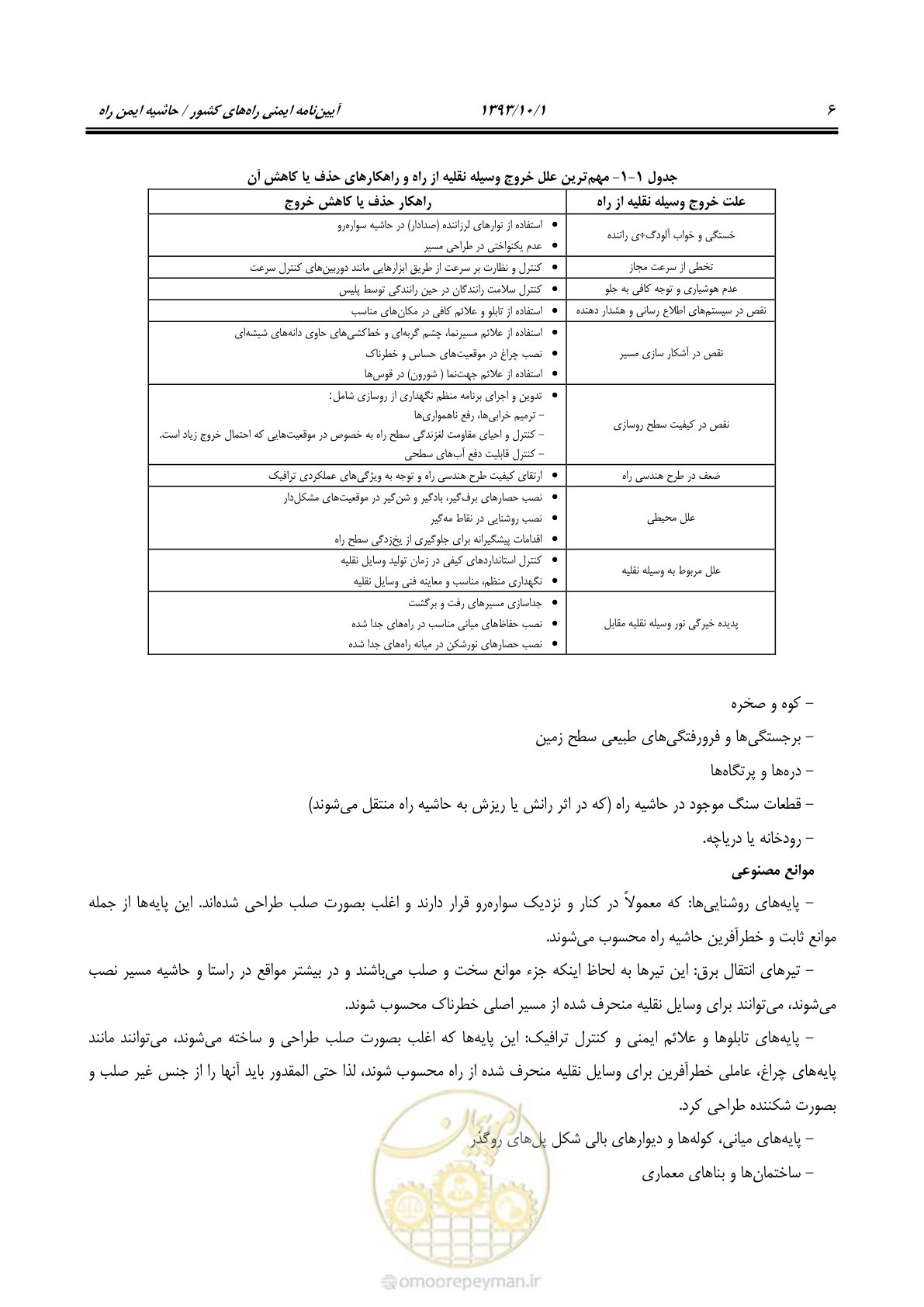 صفحه 19 از 129