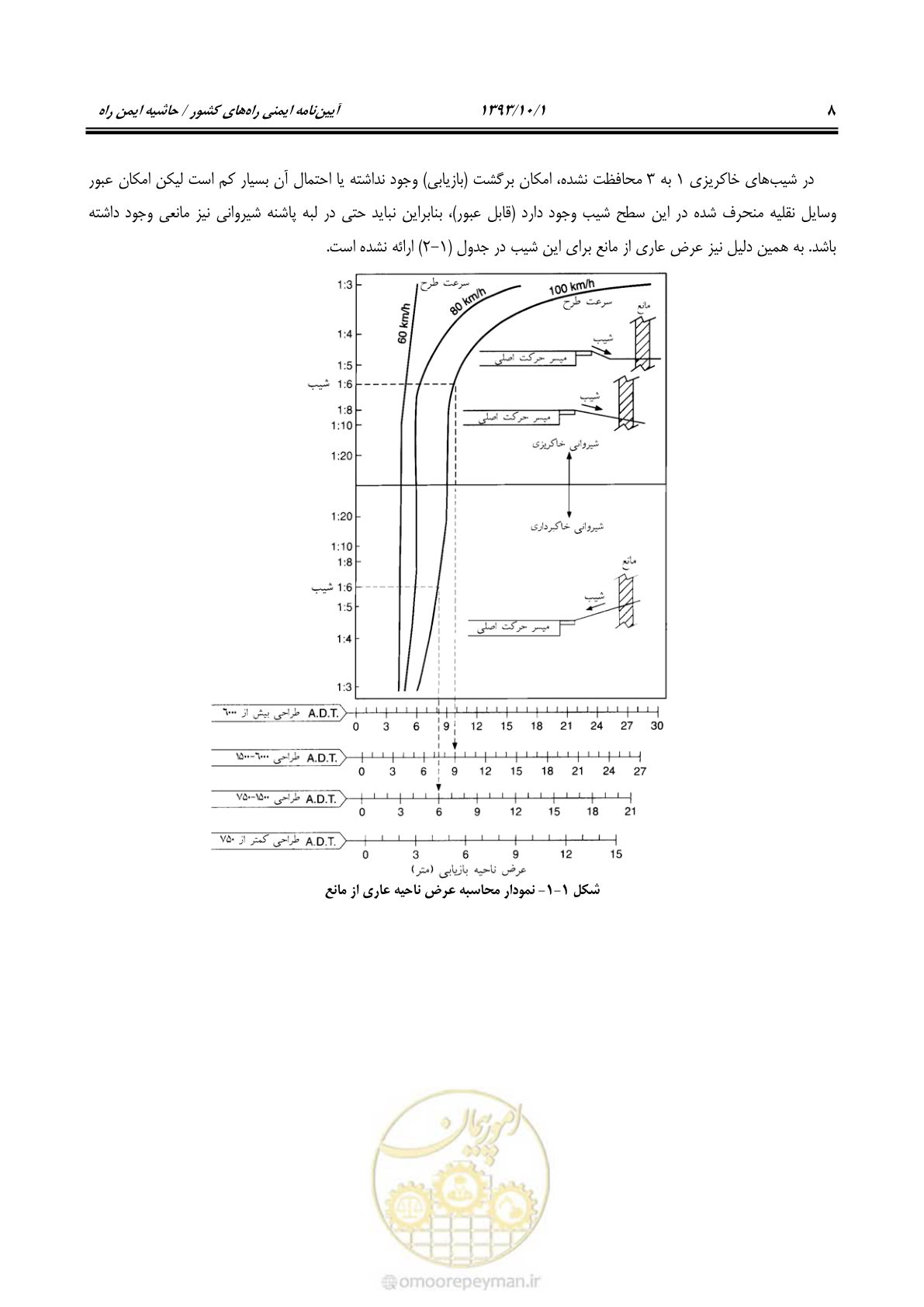 صفحه 21 از 129