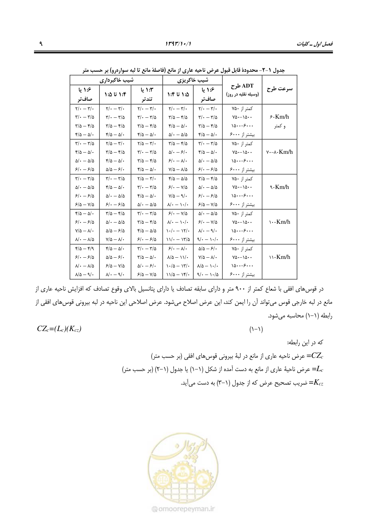 صفحه 22 از 129