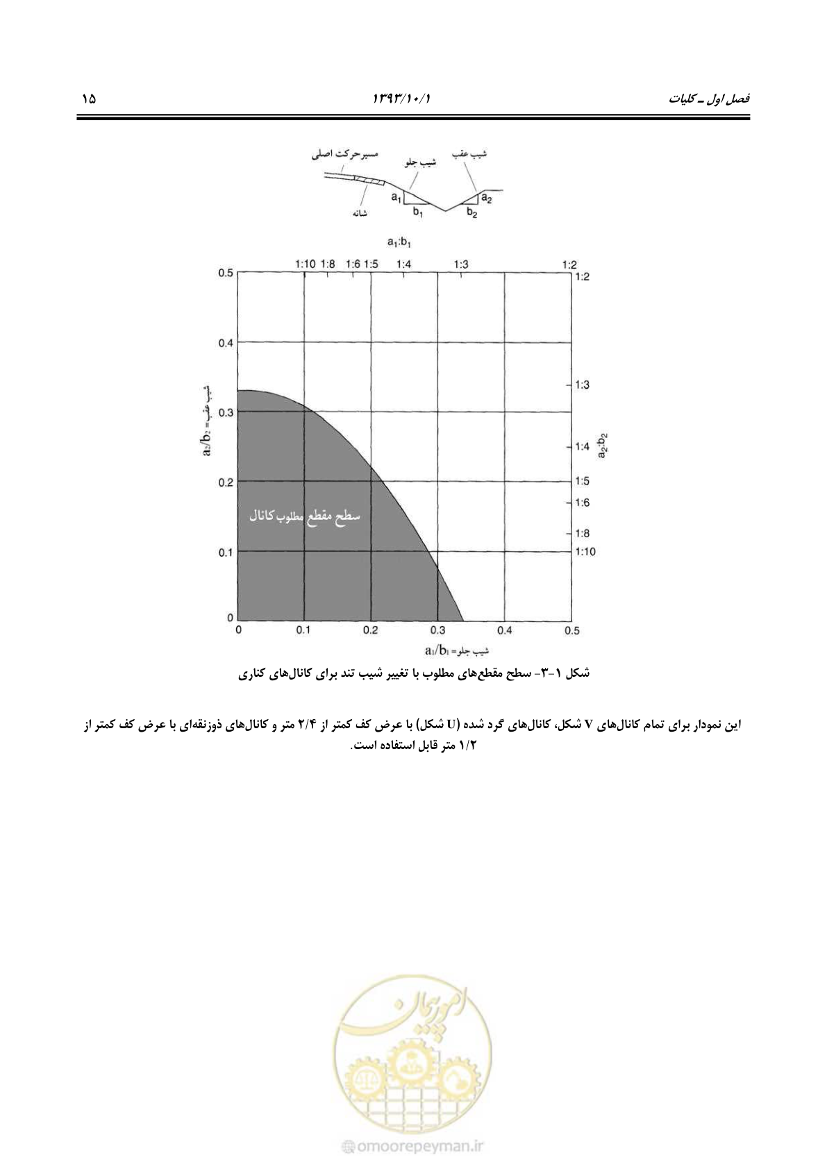 صفحه 28 از 129