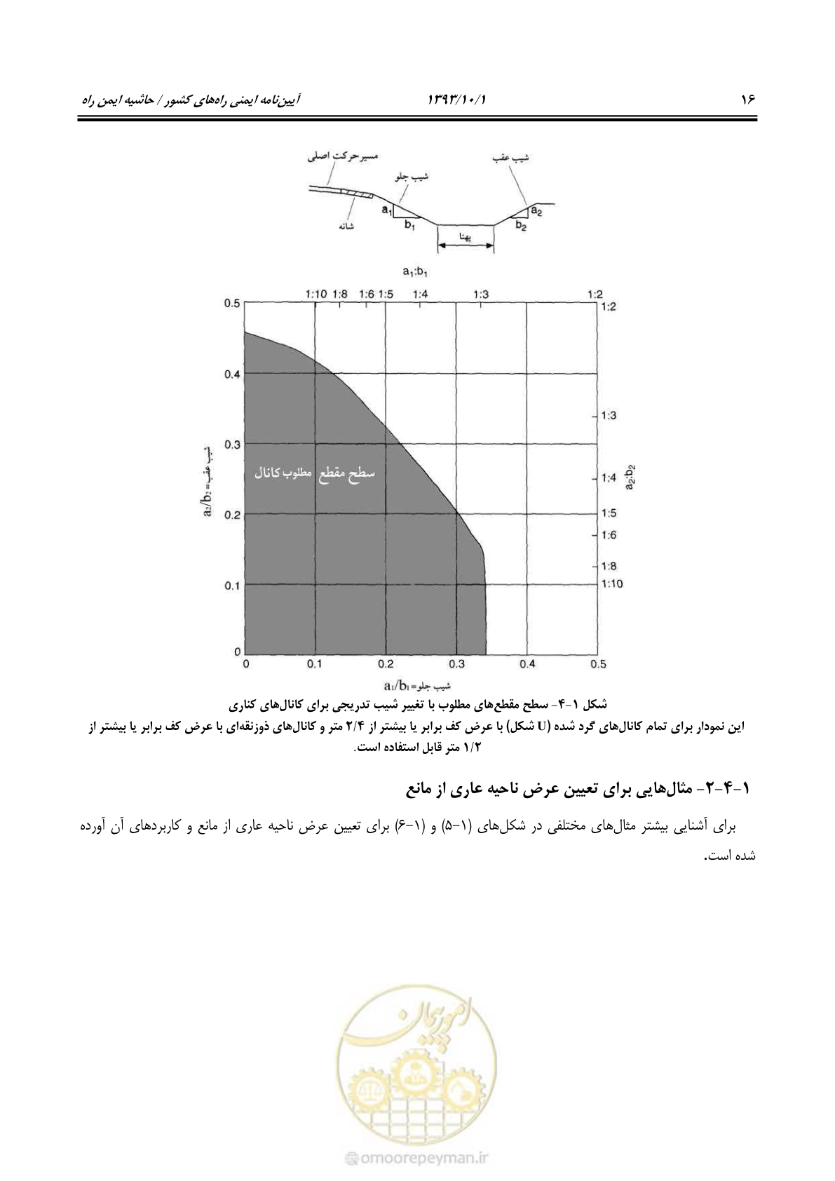 صفحه 29 از 129