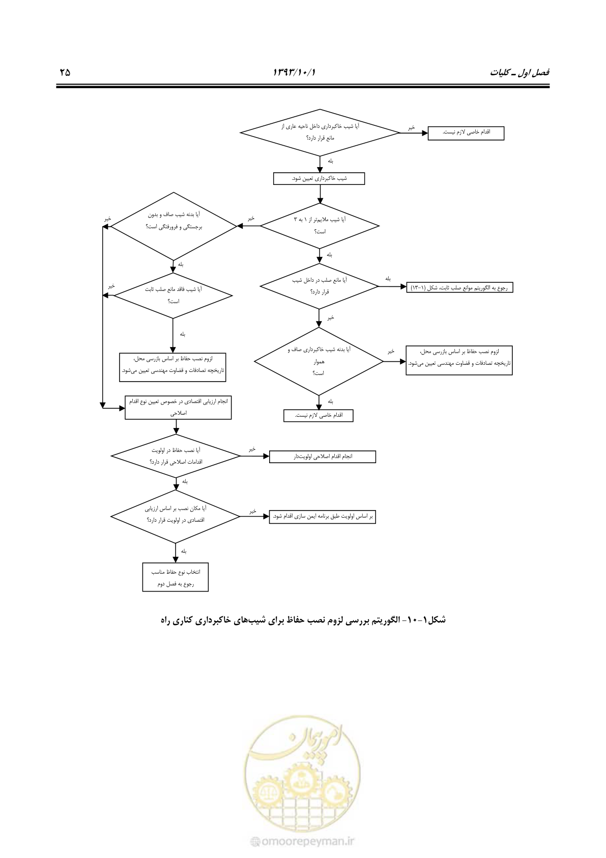 صفحه 38 از 129