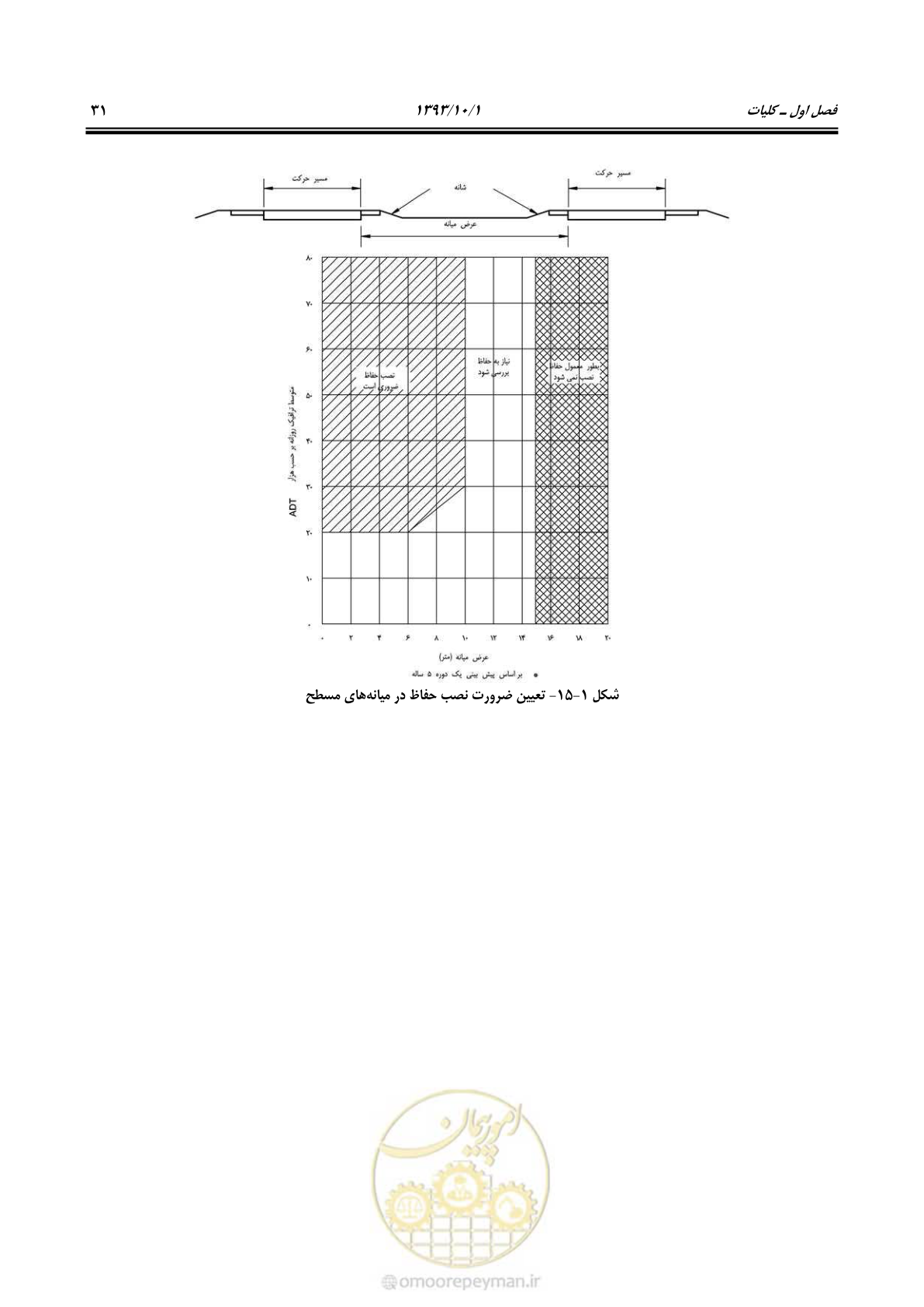 صفحه 44 از 129