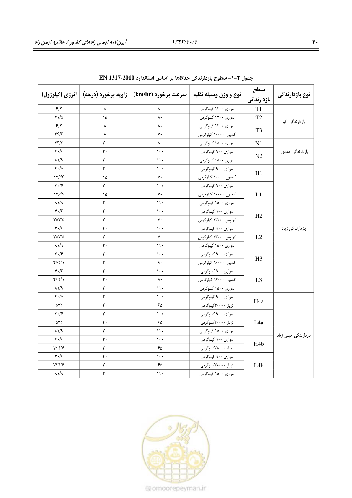 صفحه 53 از 129