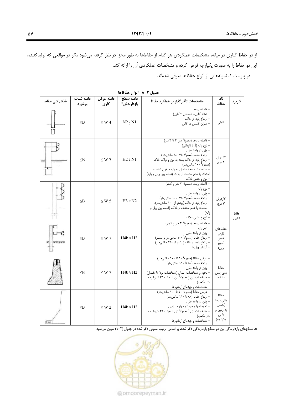 صفحه 70 از 129