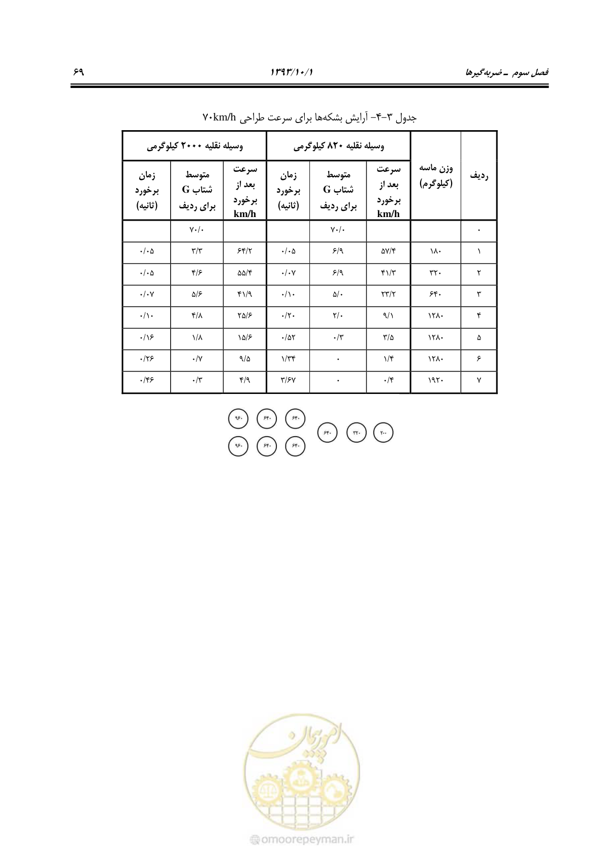 صفحه 81 از 129