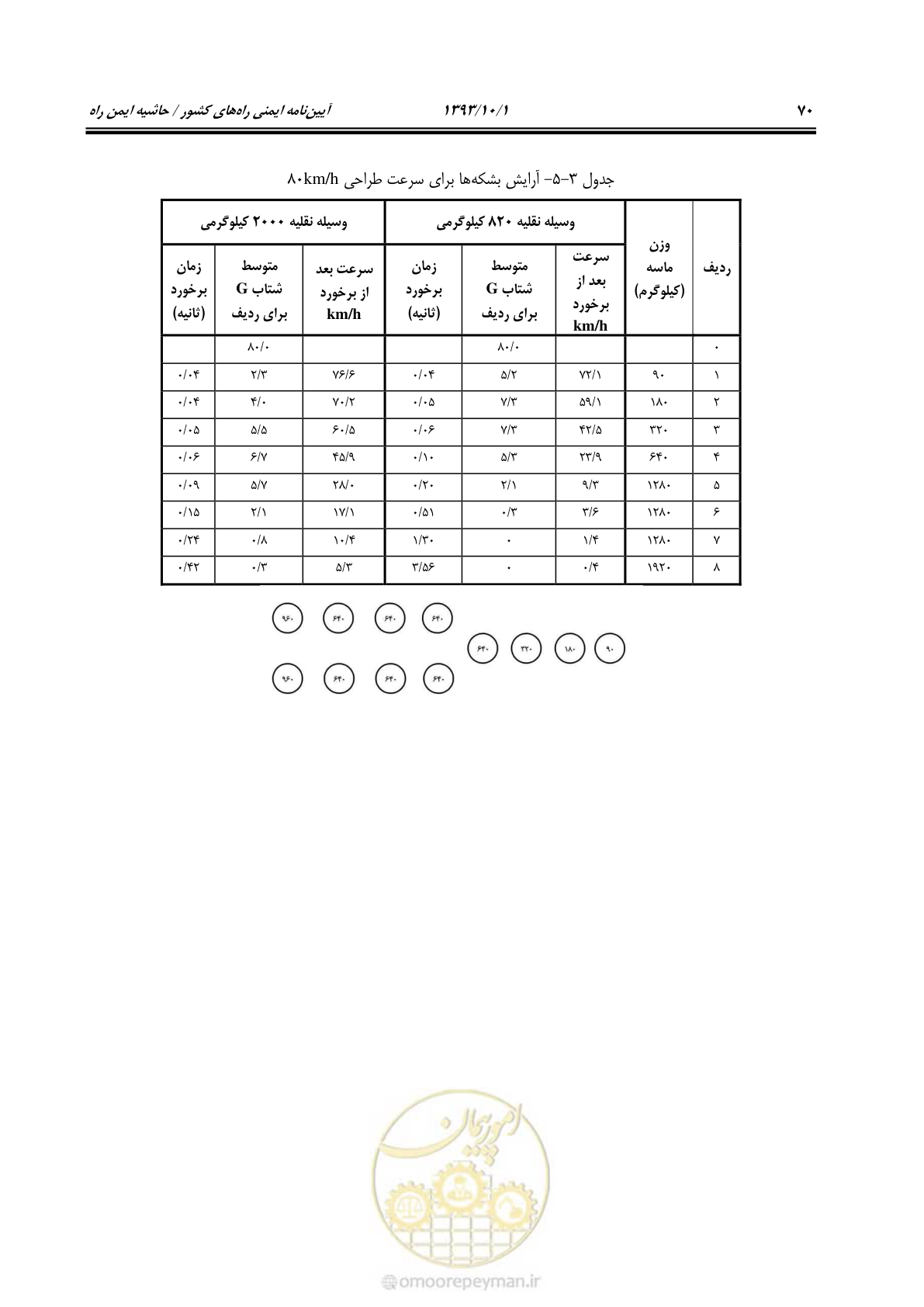صفحه 82 از 129