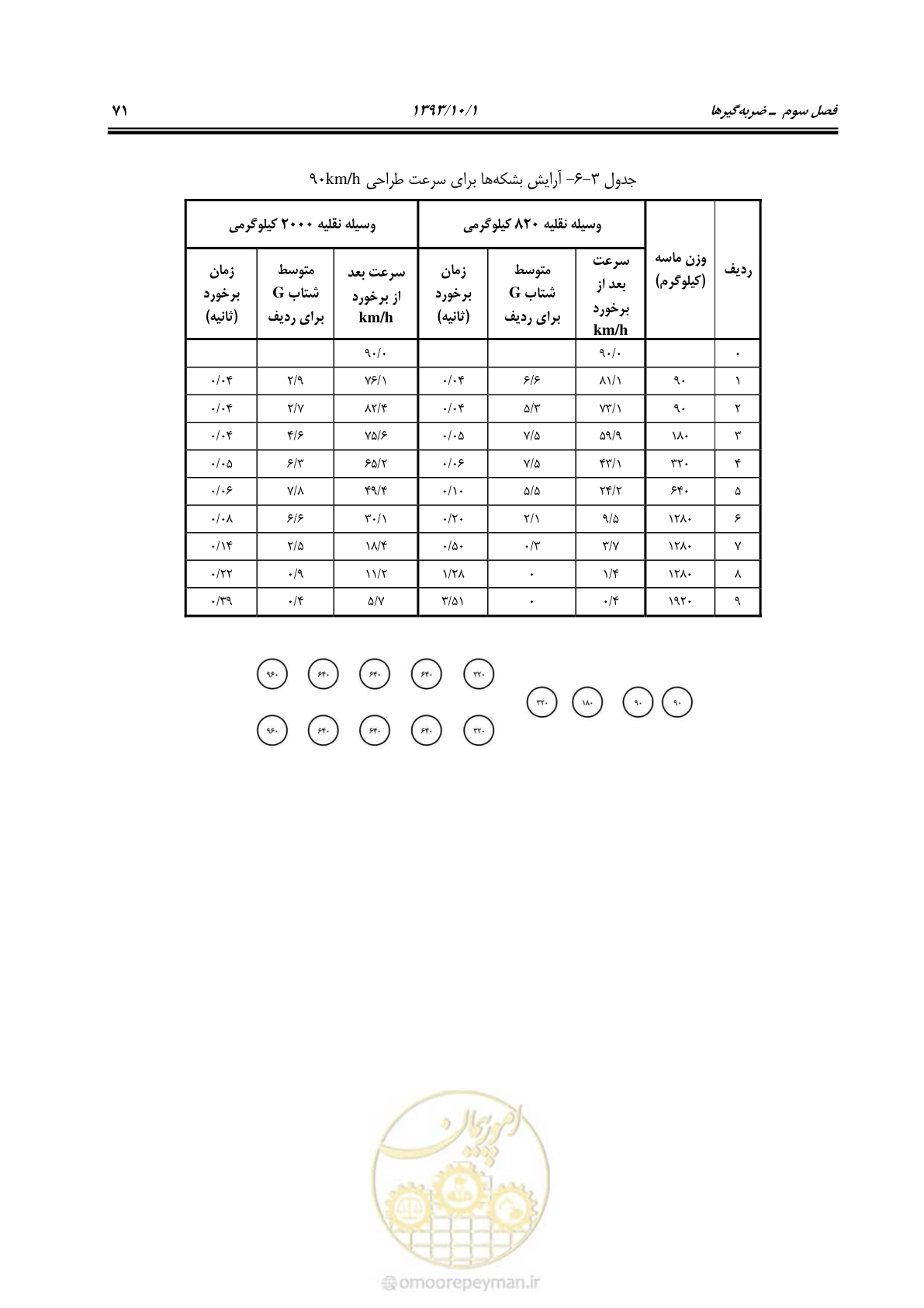 صفحه 83 از 129
