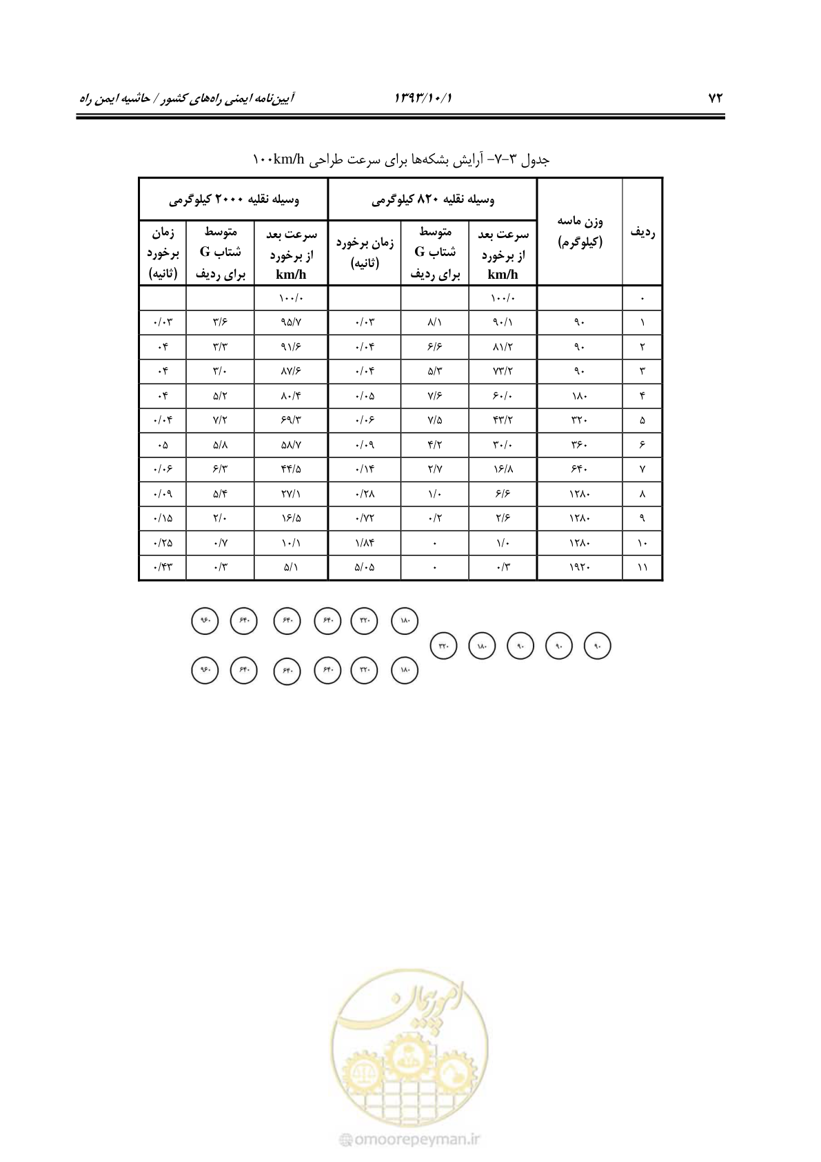 صفحه 84 از 129