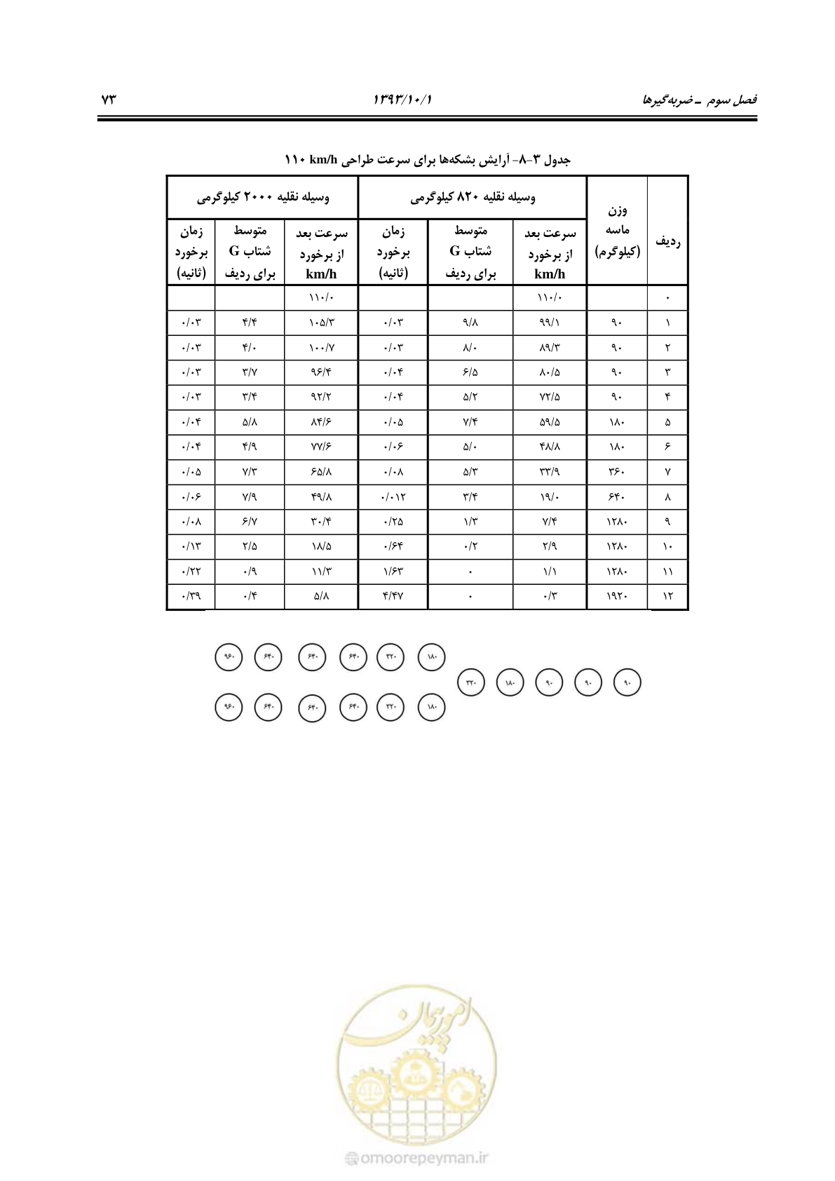 صفحه 85 از 129