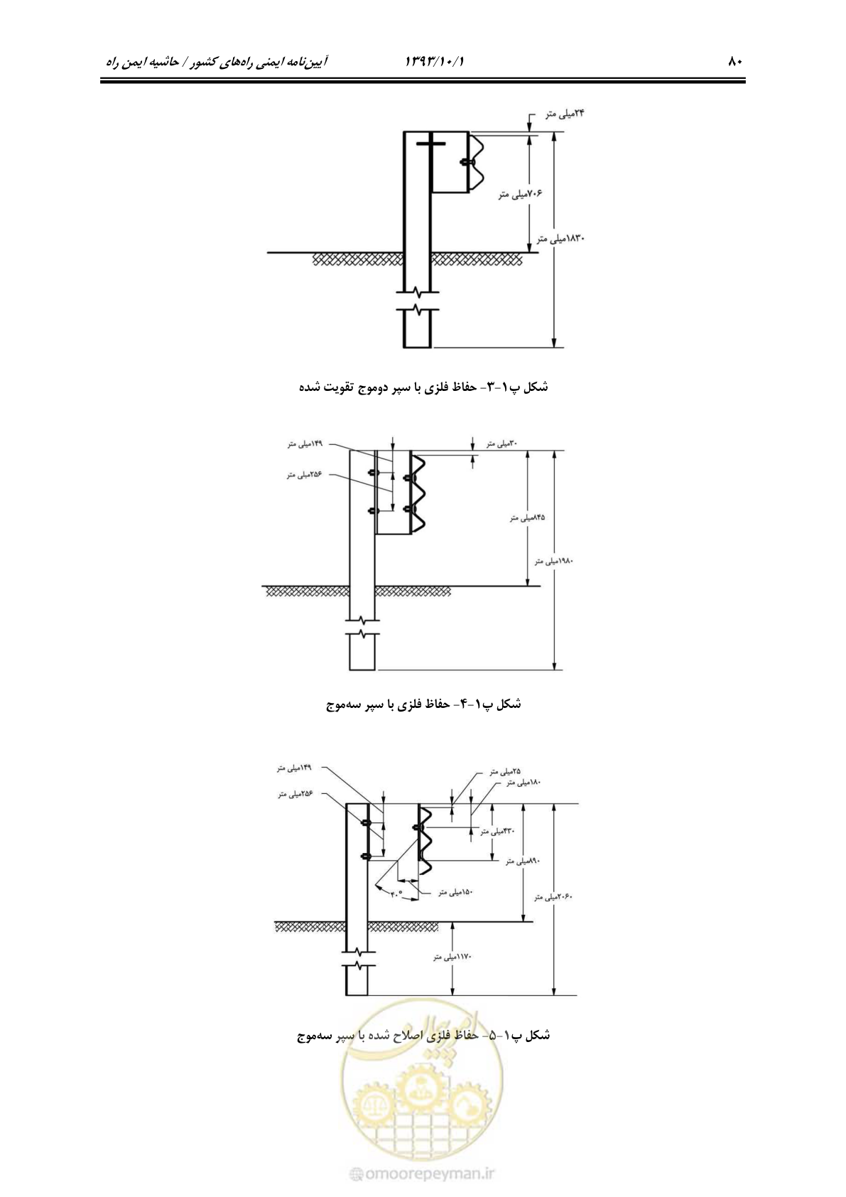 صفحه 91 از 129
